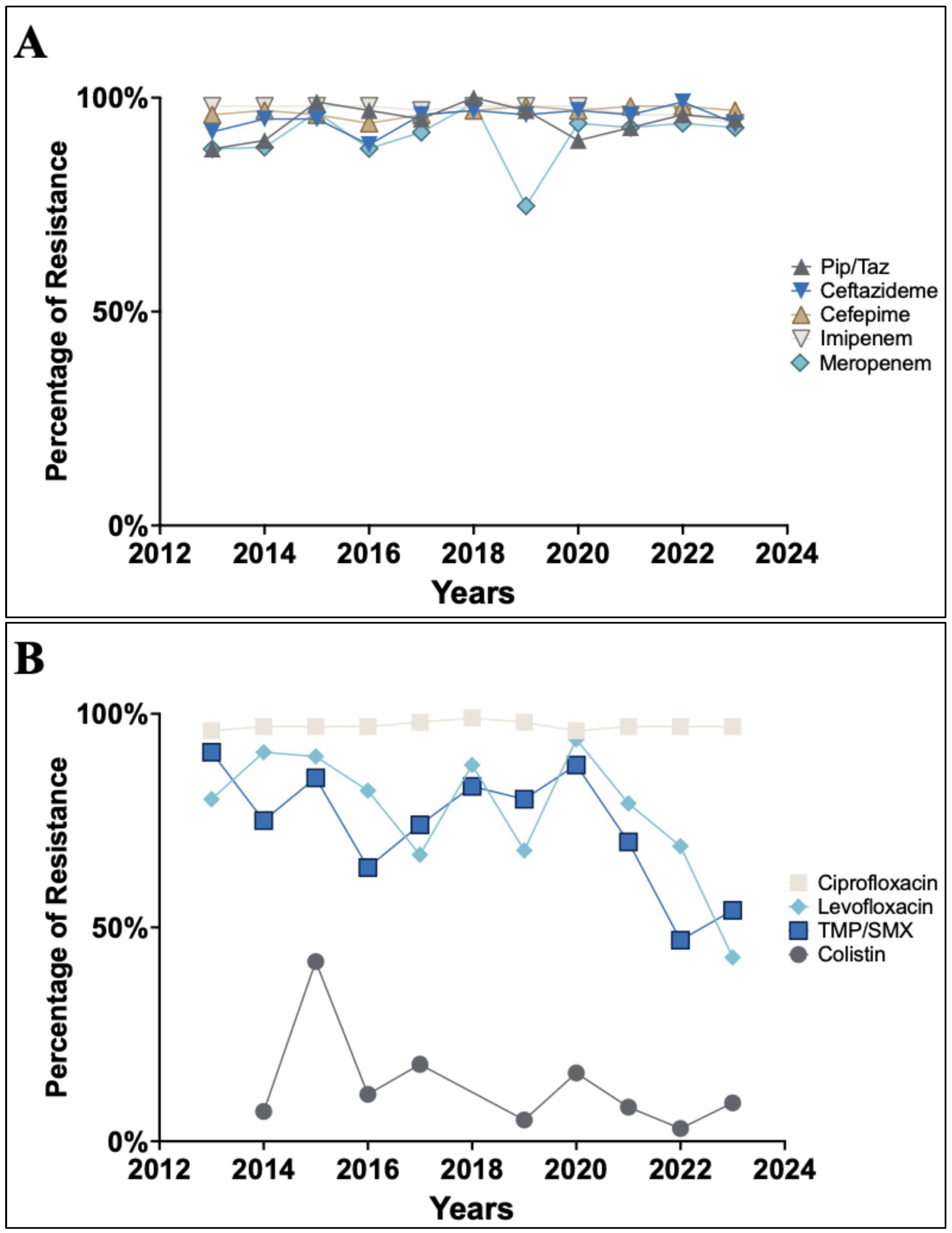 Antibiotics 14 00274 g003a