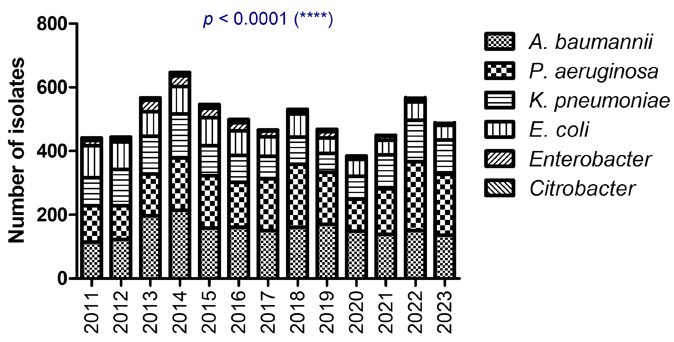 Antibiotics 14 00275 g001