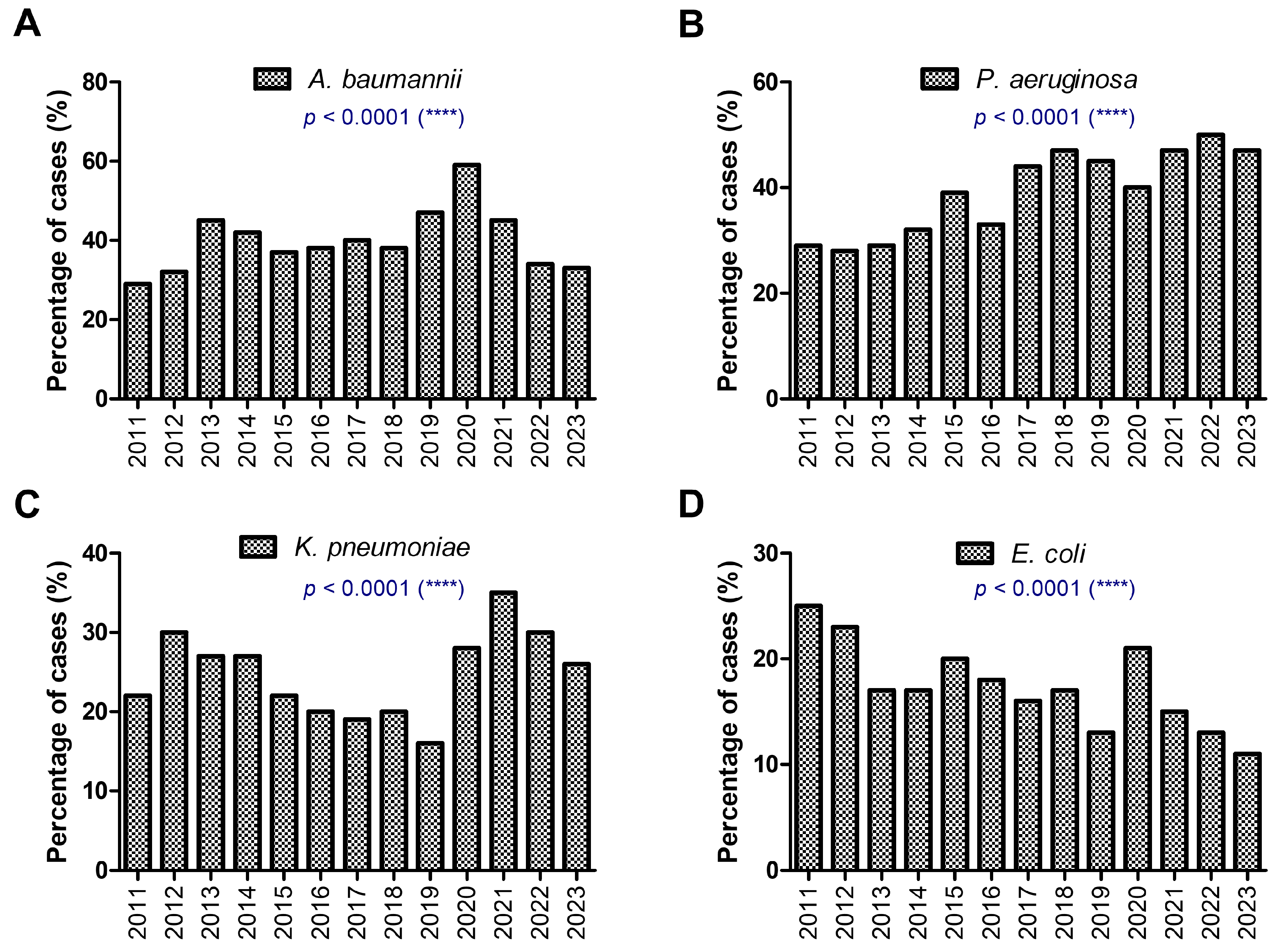 Antibiotics 14 00275 g002