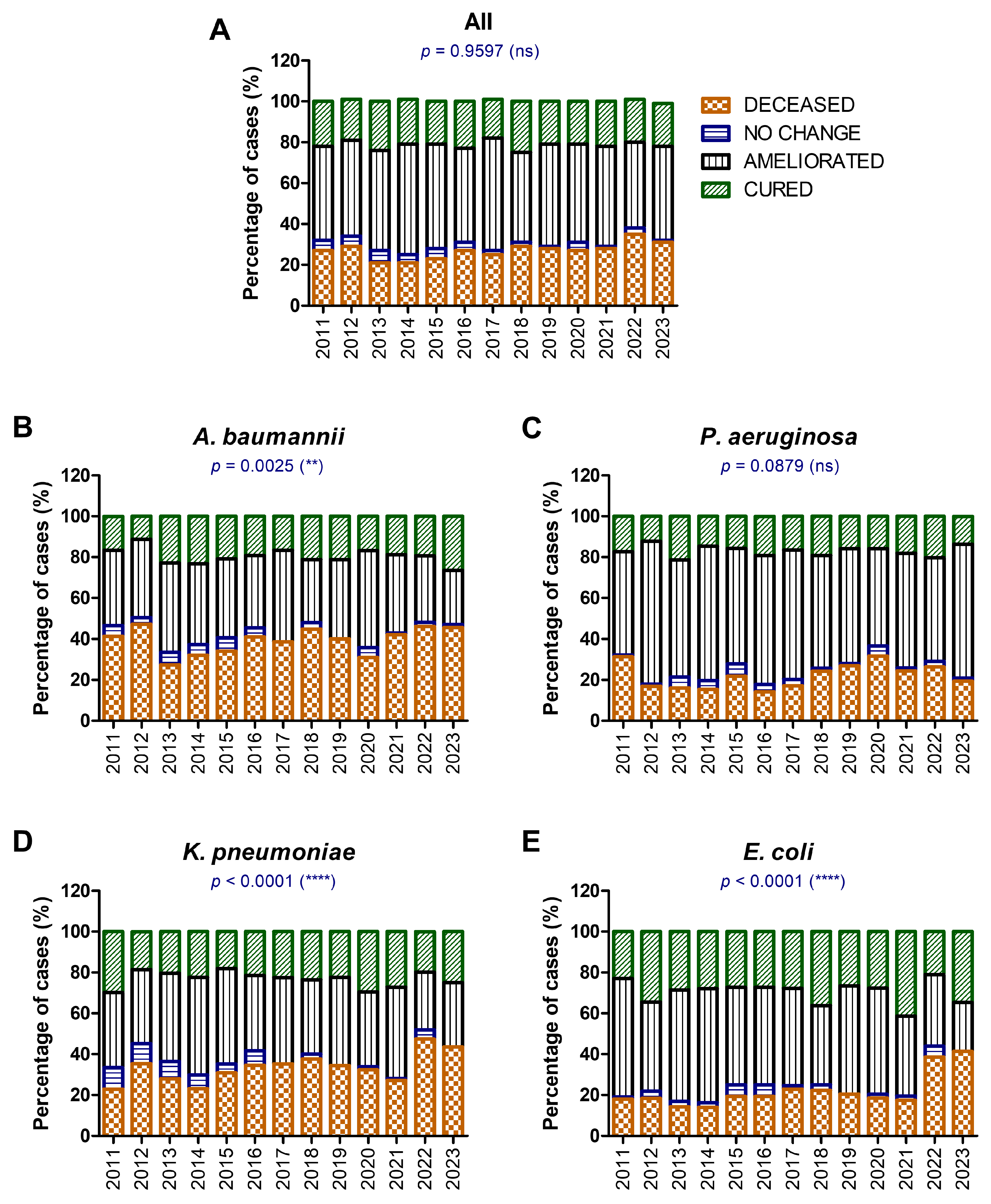 Antibiotics 14 00275 g005