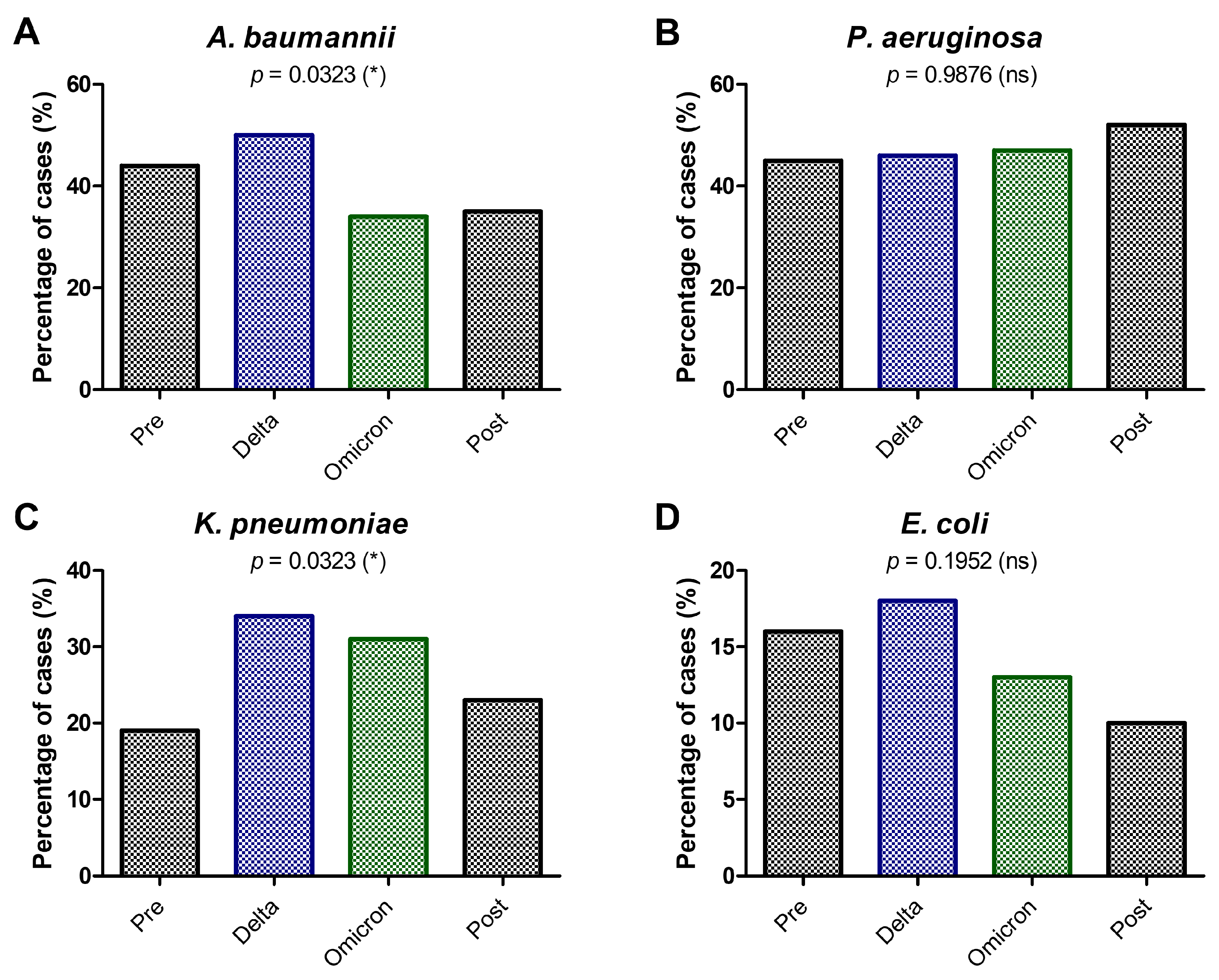 Antibiotics 14 00275 g006