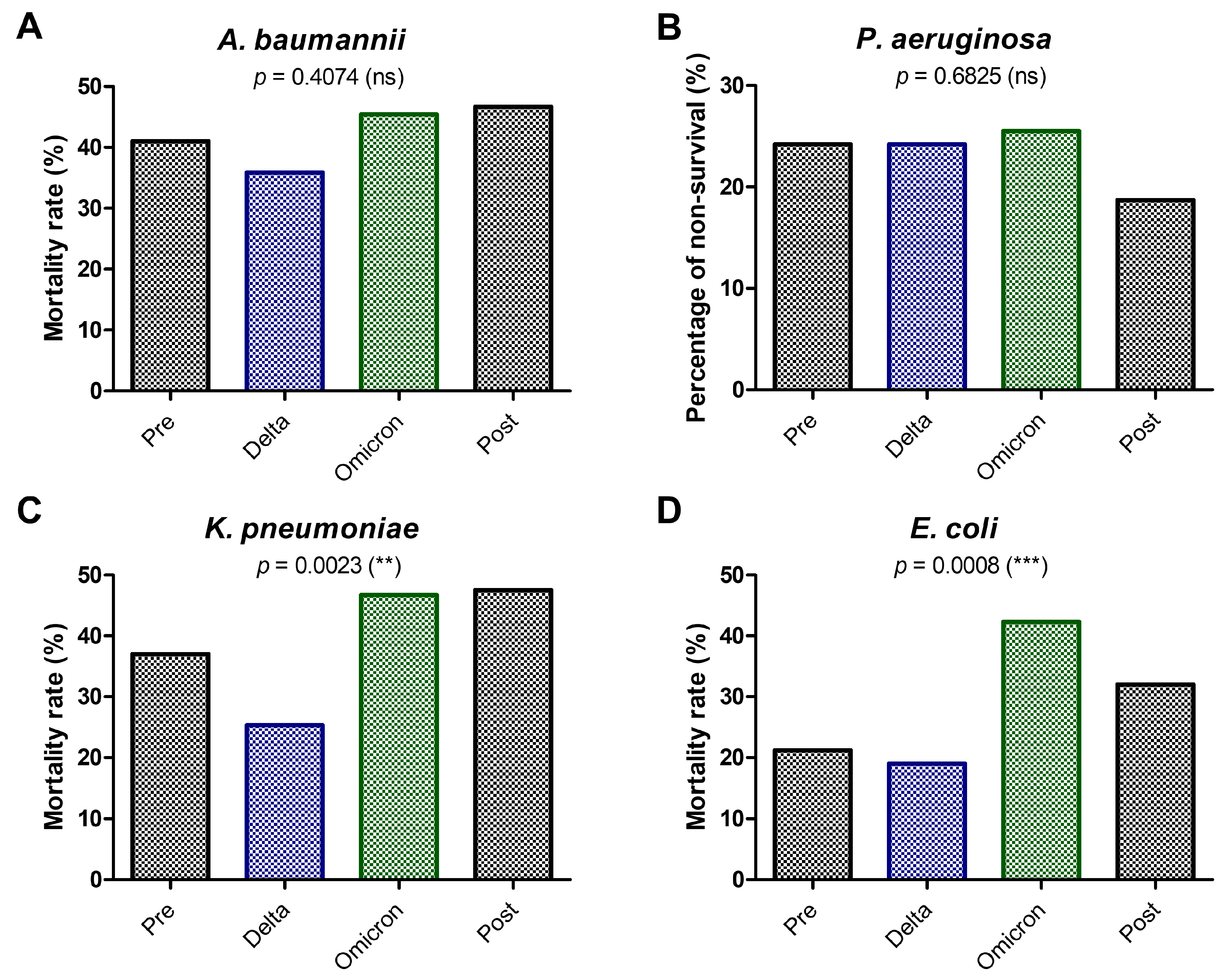 Antibiotics 14 00275 g007