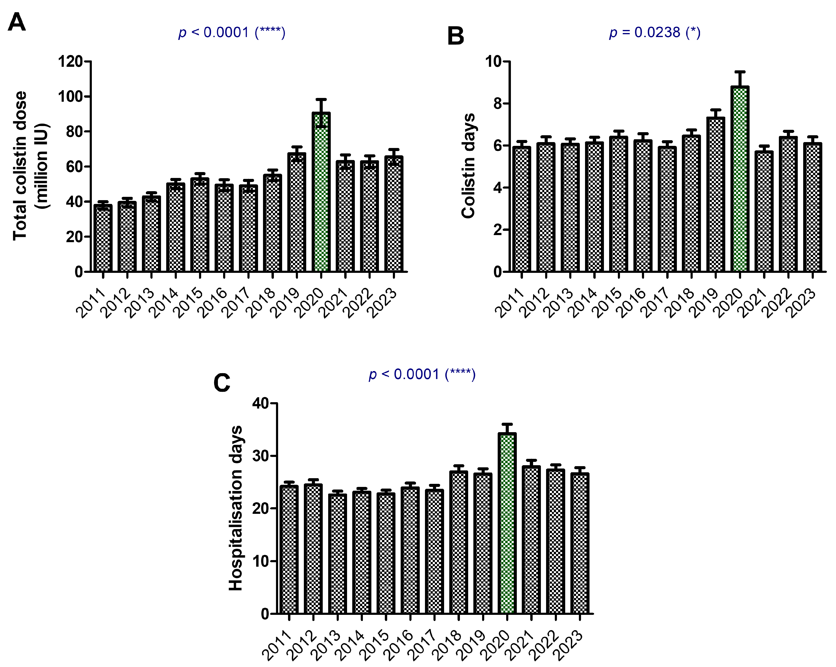 Antibiotics 14 00275 g008