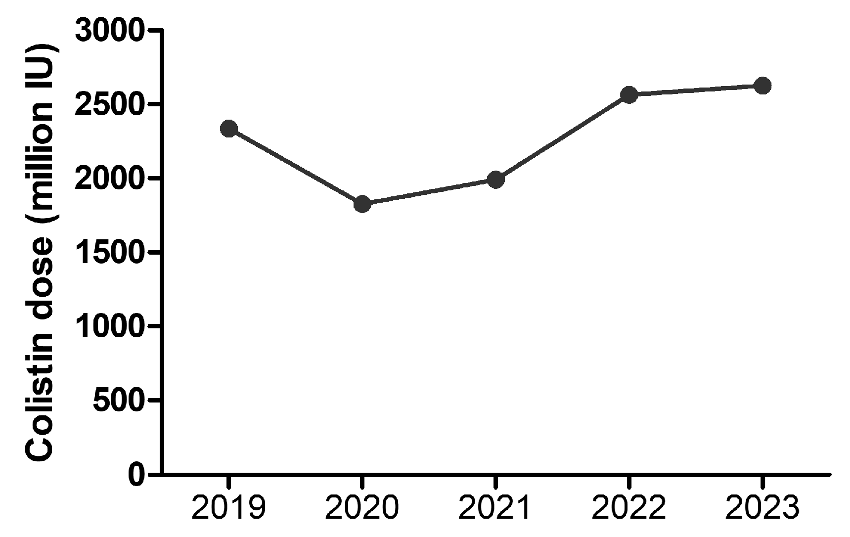Antibiotics 14 00275 g010