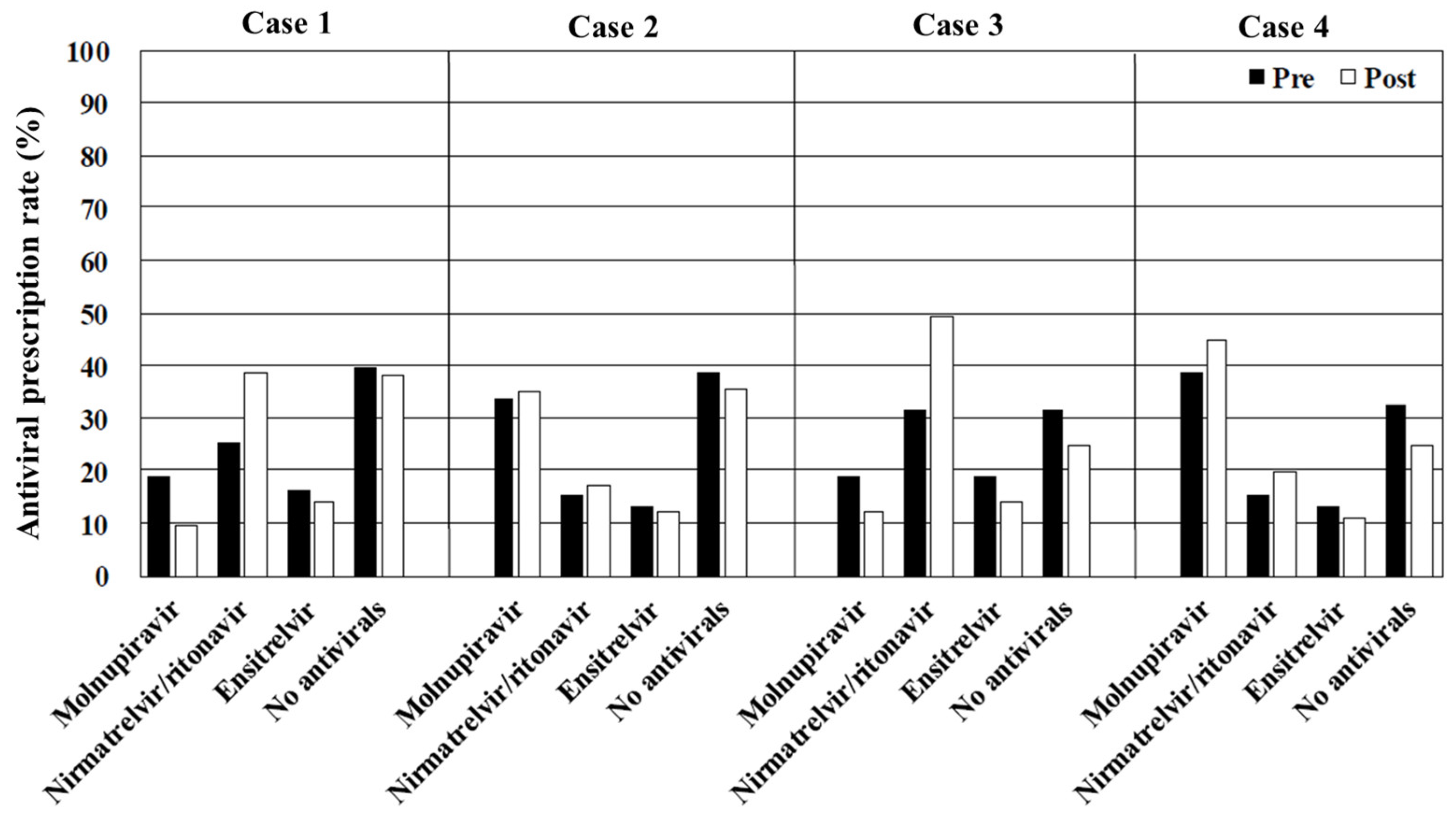 Antibiotics 14 00276 g001