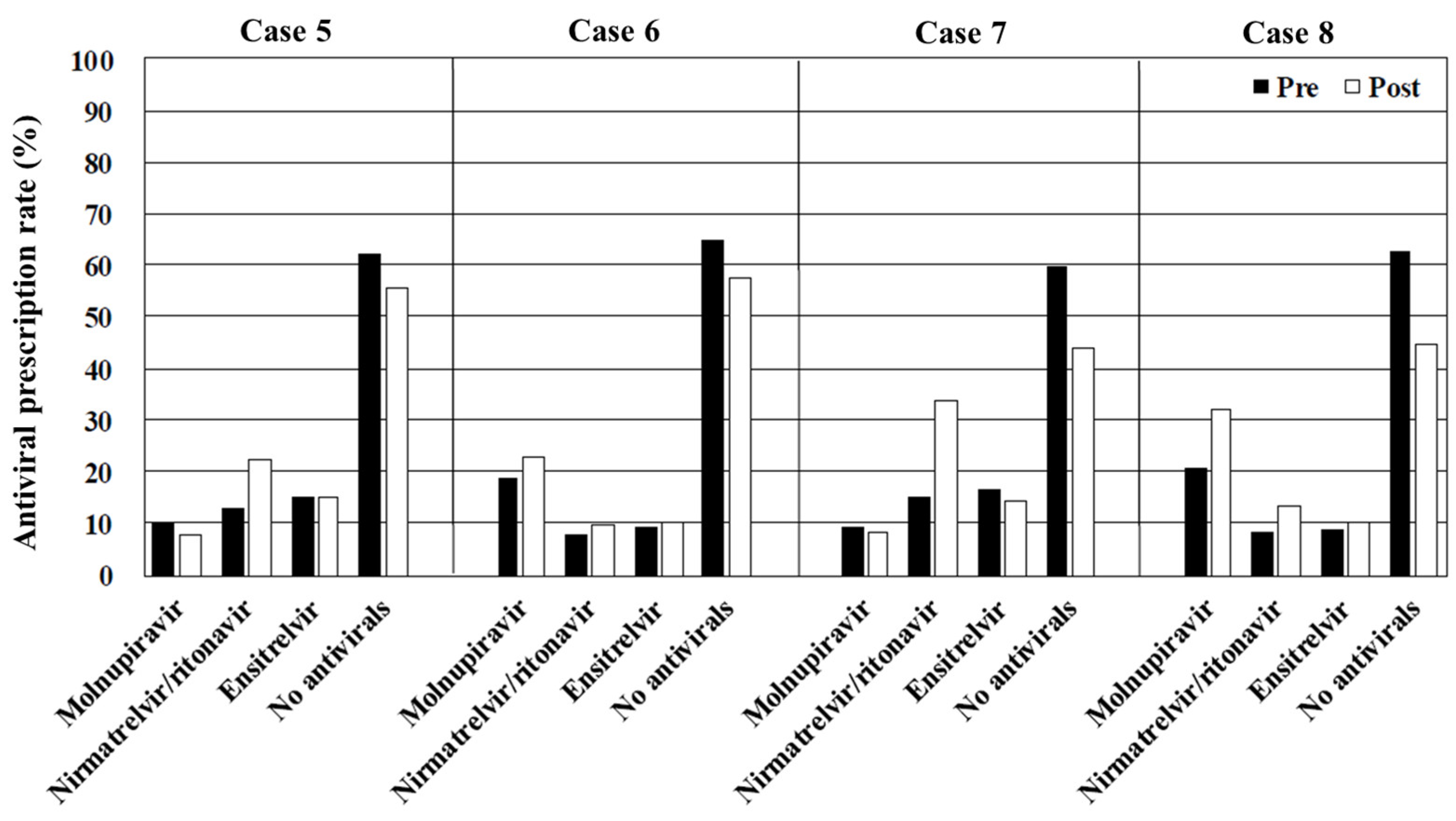 Antibiotics 14 00276 g002