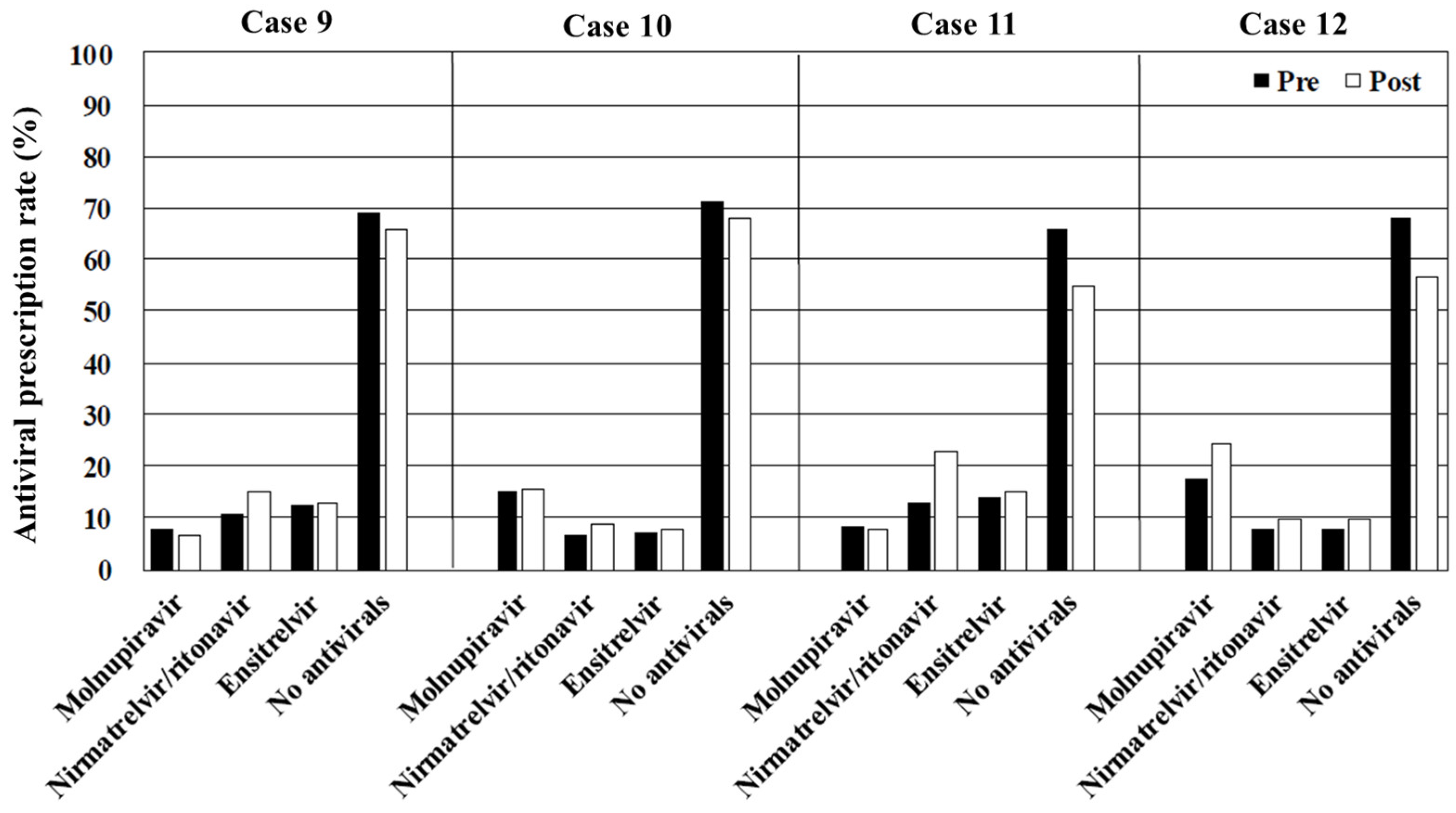 Antibiotics 14 00276 g003
