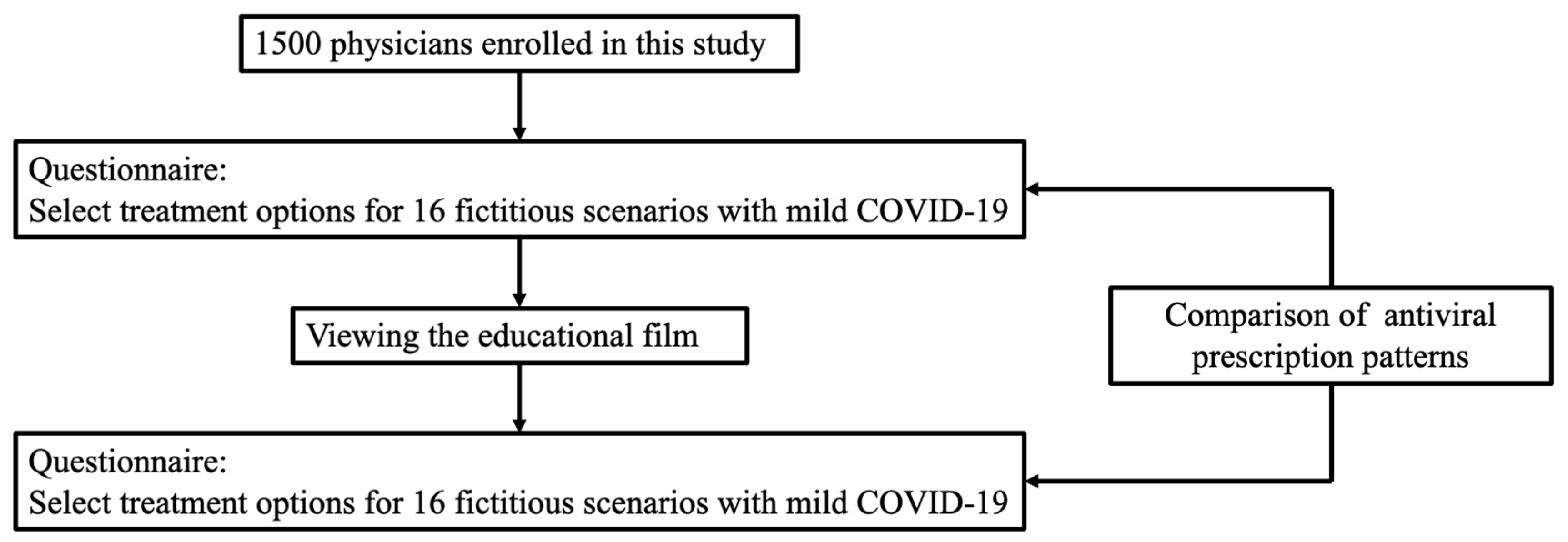 Antibiotics 14 00276 g005