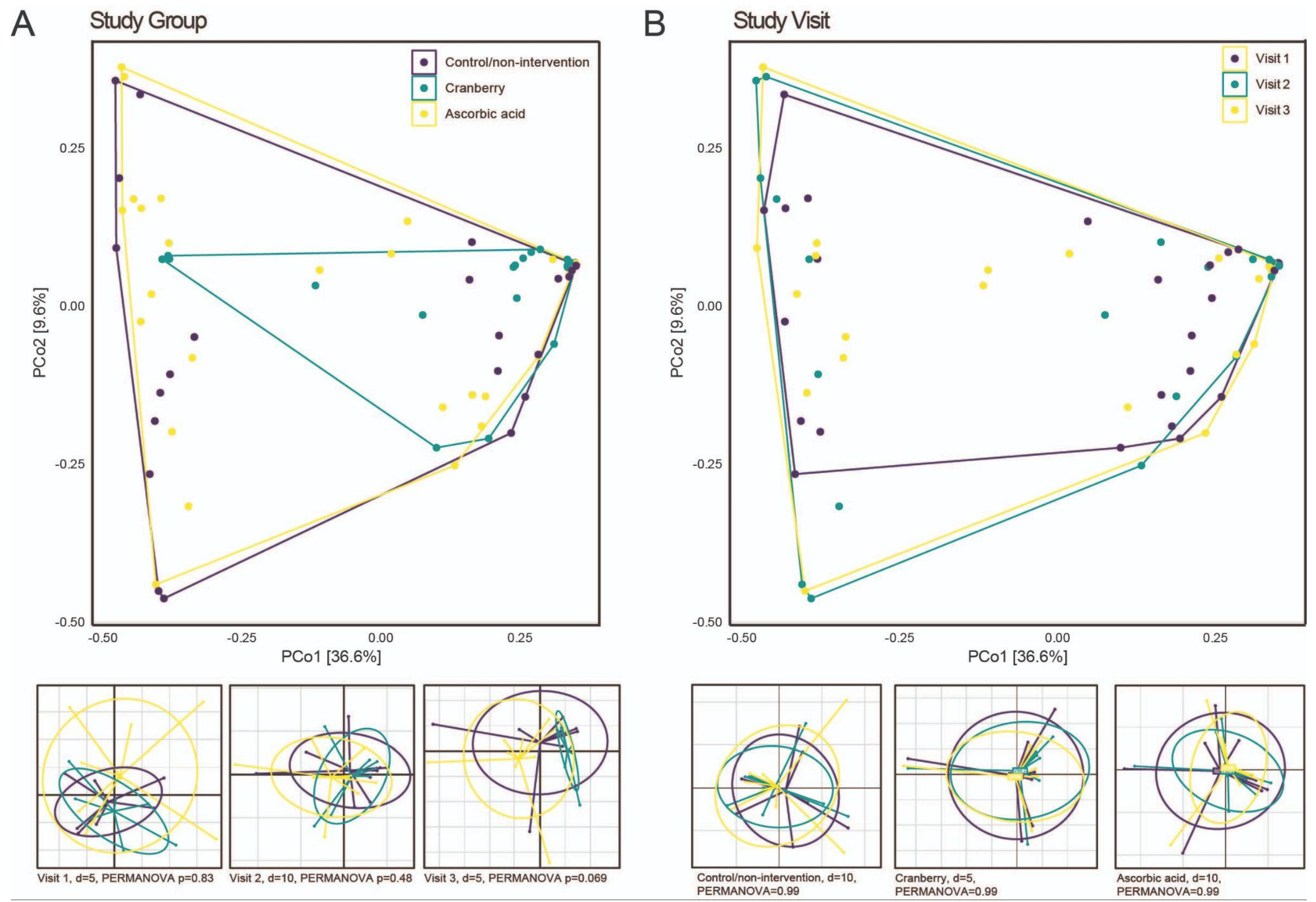 Antibiotics 14 00278 g002