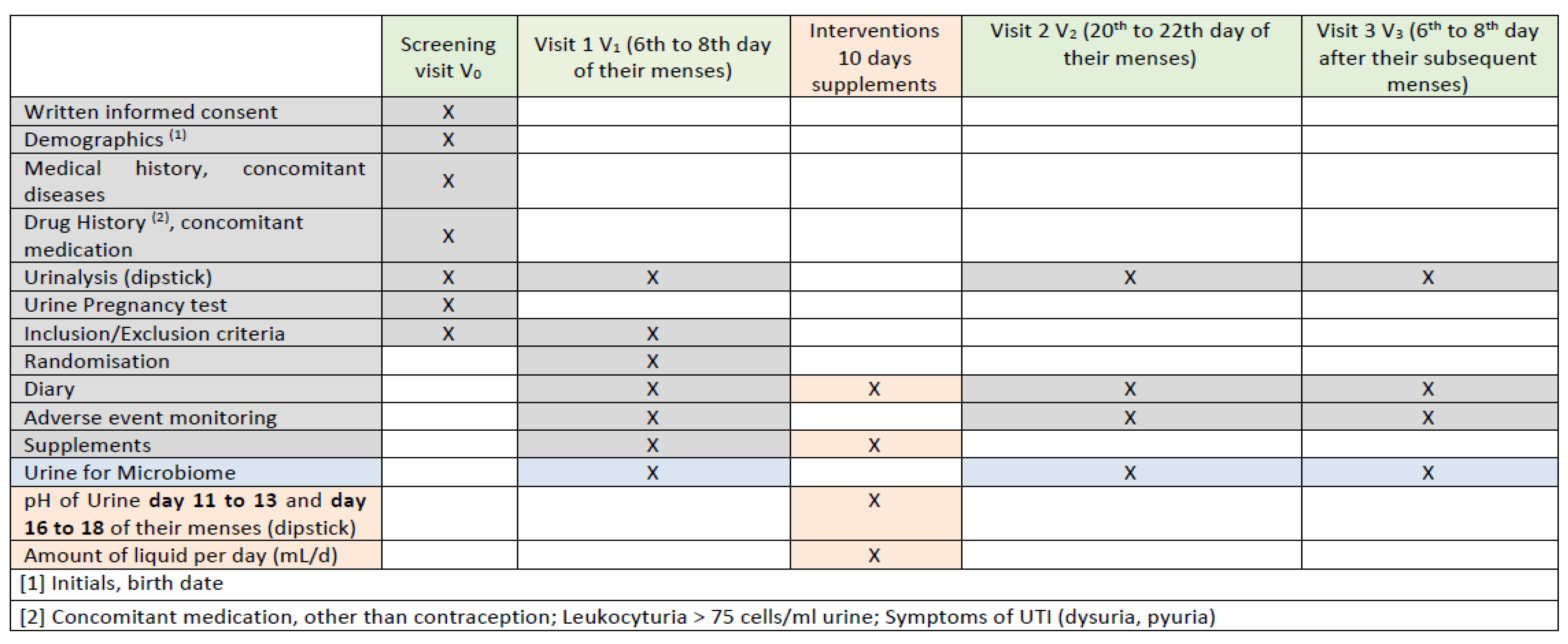 Antibiotics 14 00278 g003