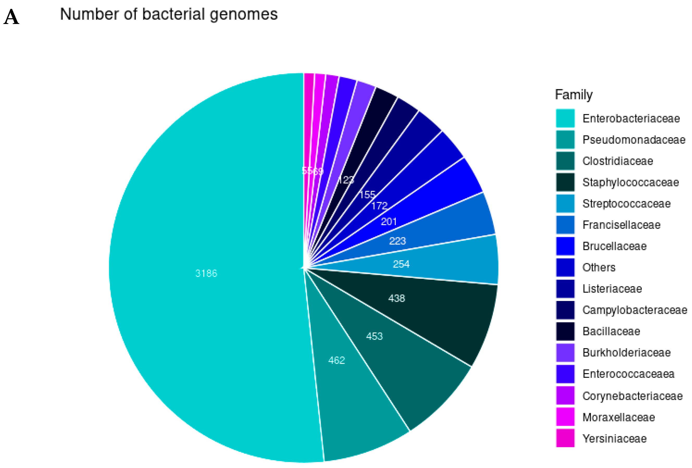 Antibiotics 14 00281 g001a