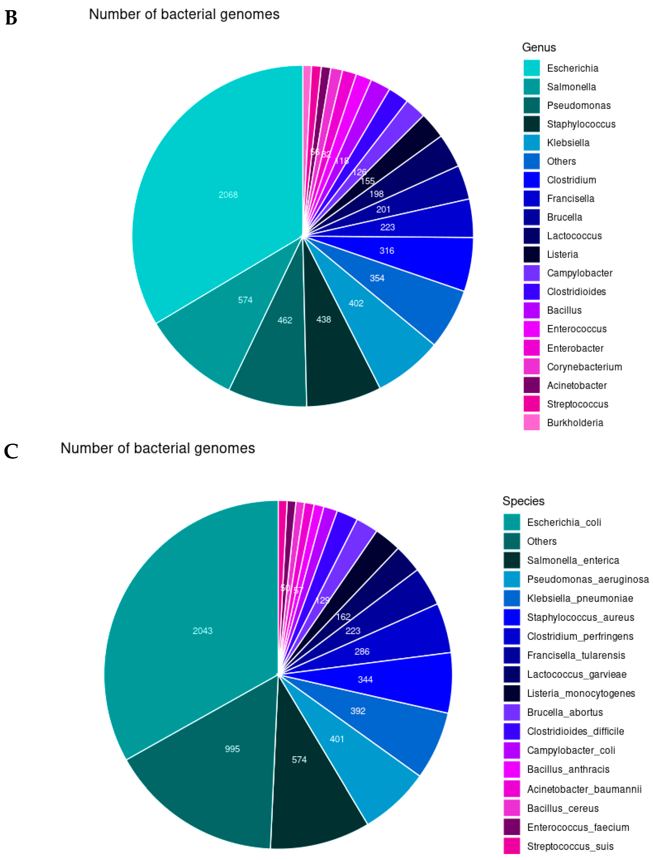 Antibiotics 14 00281 g001b