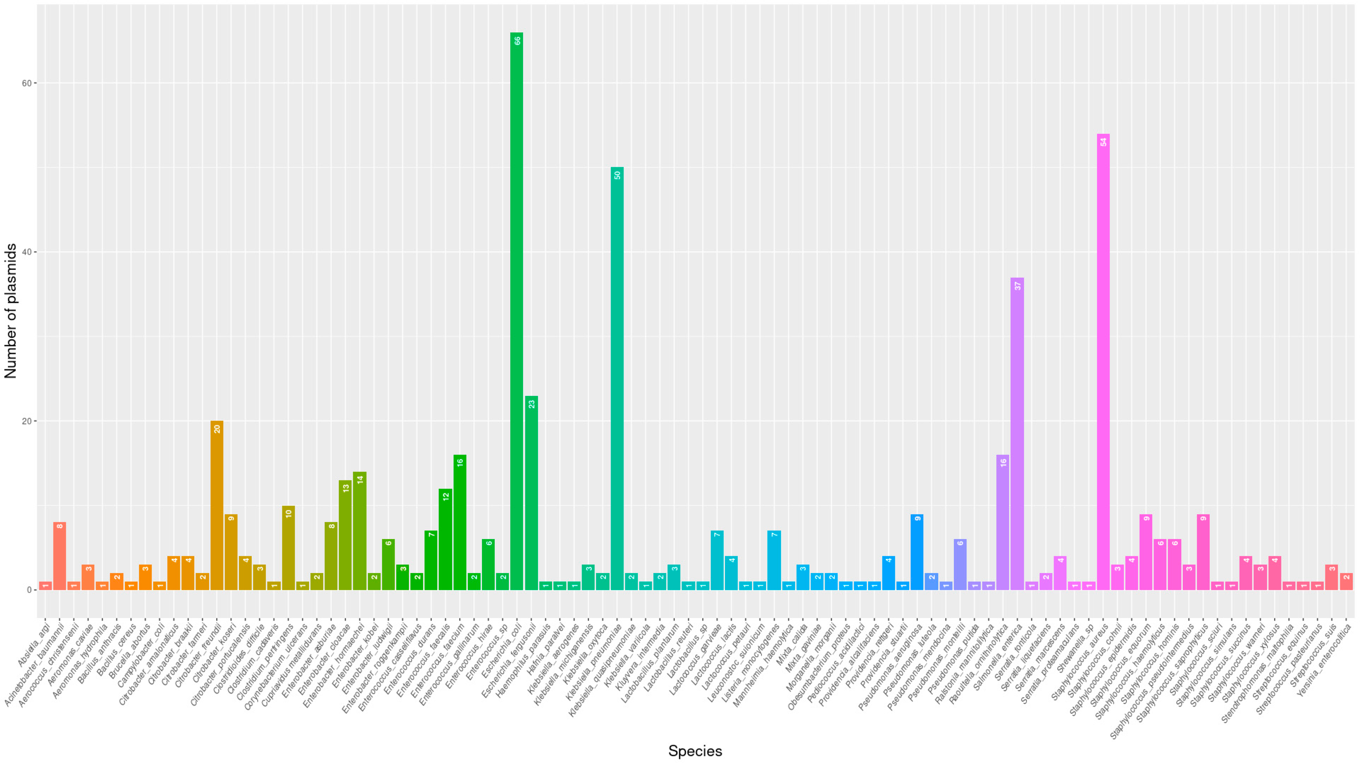 Antibiotics 14 00281 g003