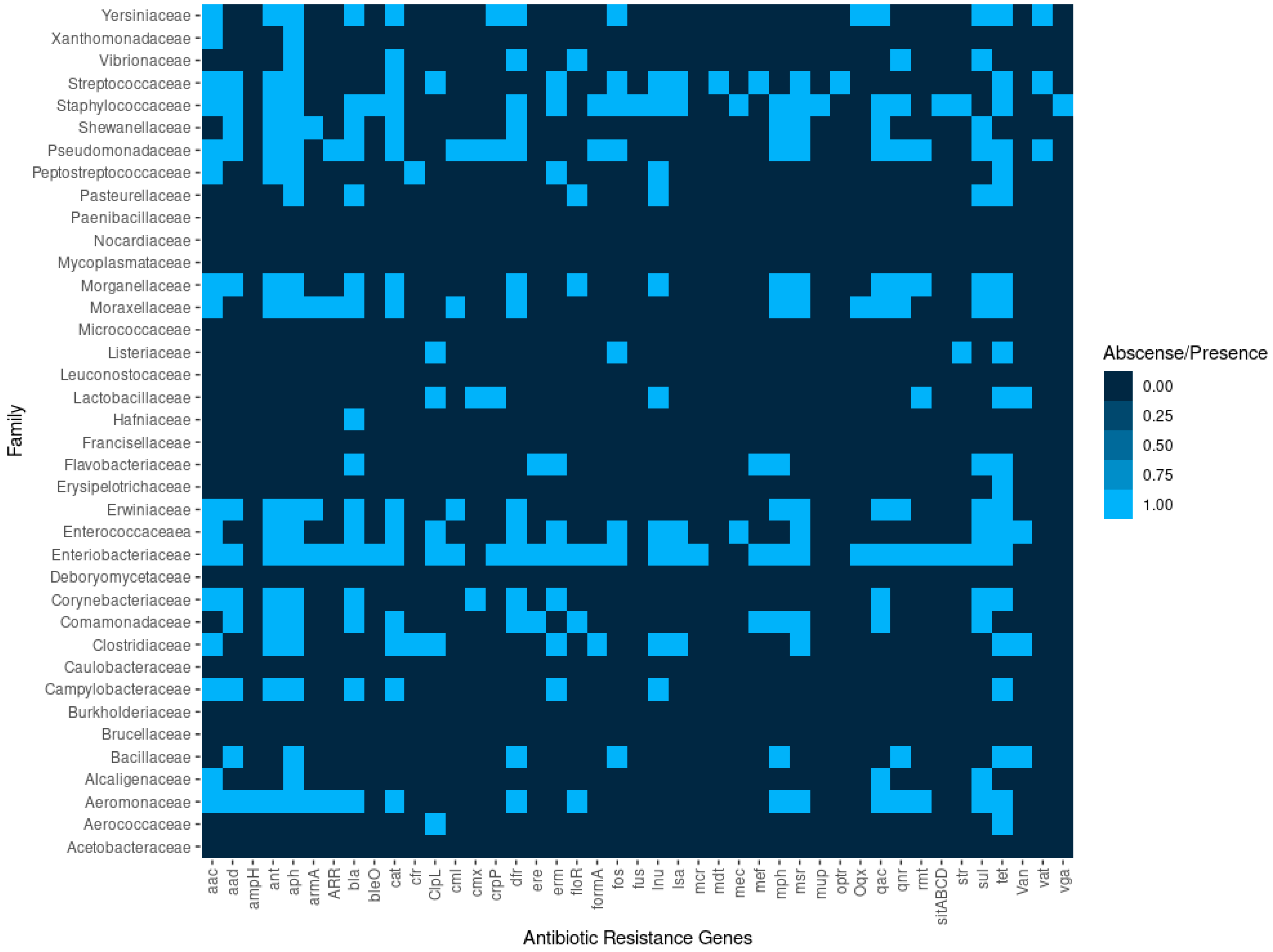 Antibiotics 14 00281 g004