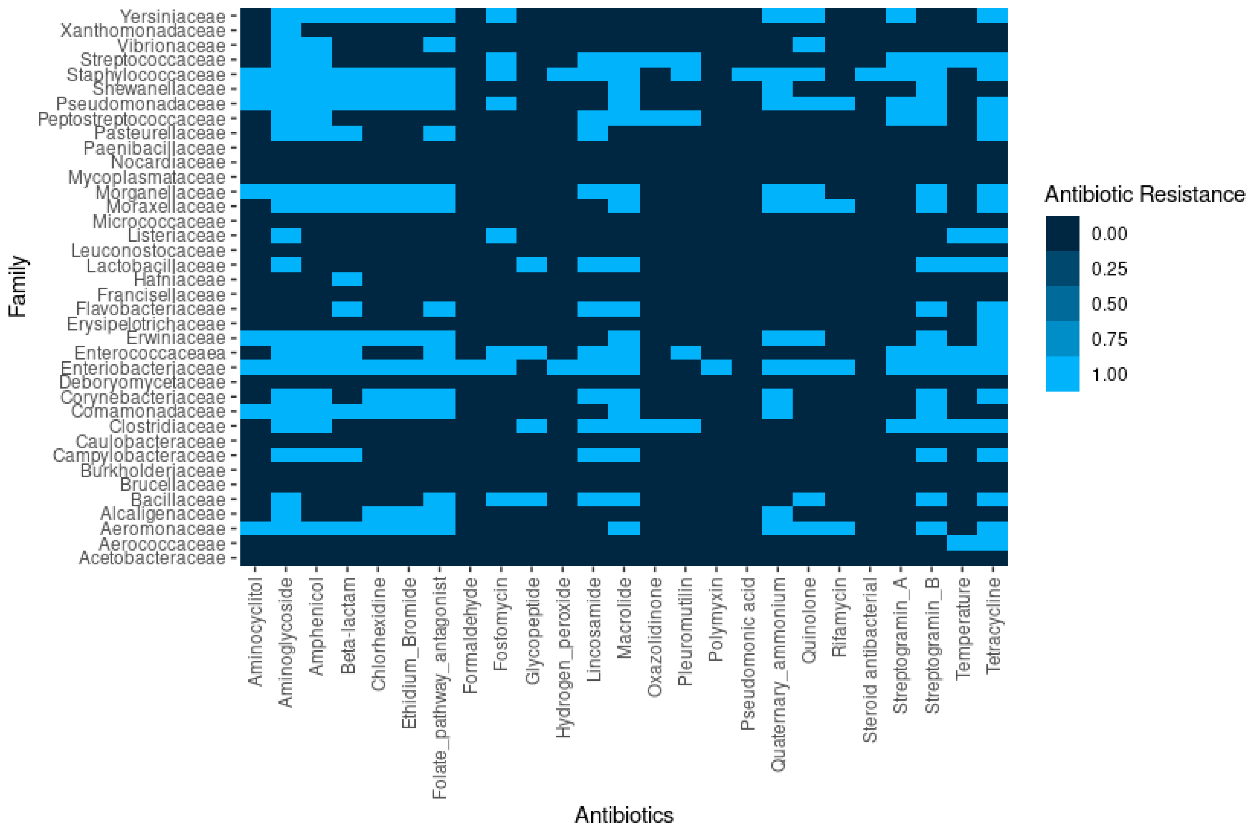 Antibiotics 14 00281 g005