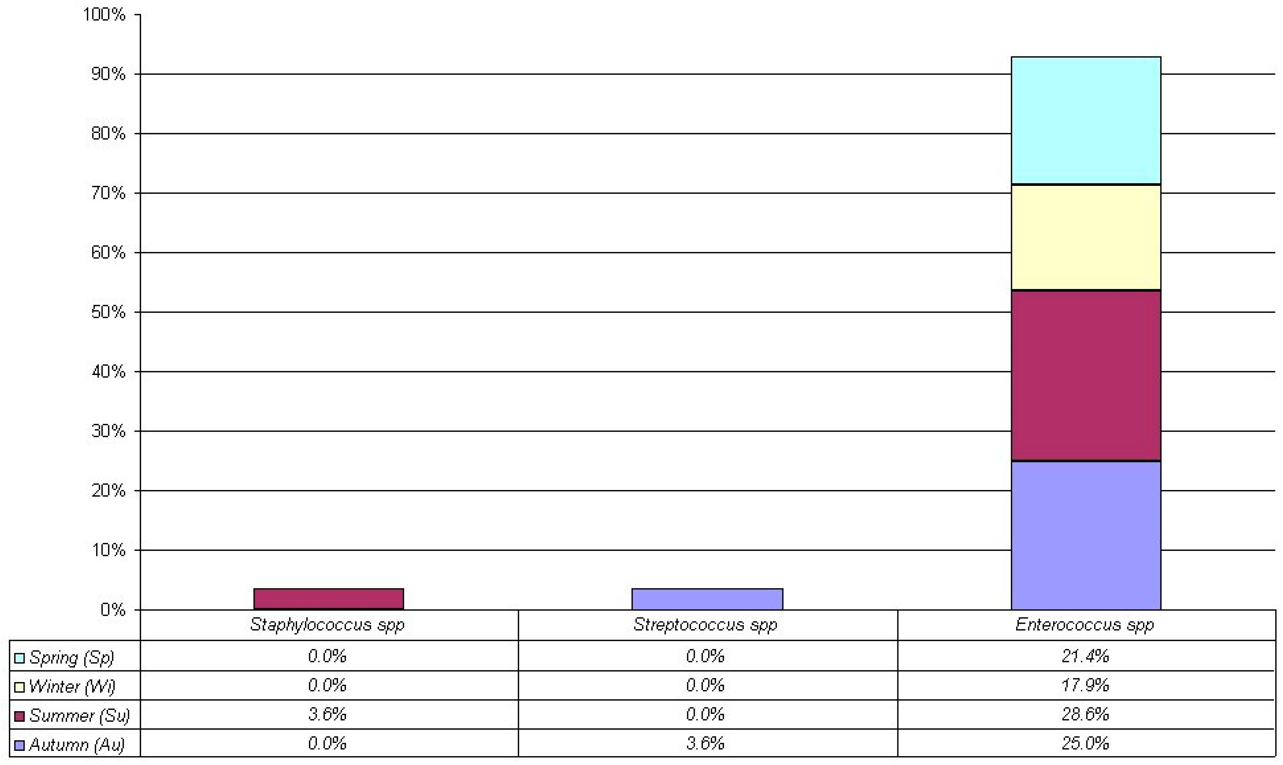 Antibiotics 14 00283 g002