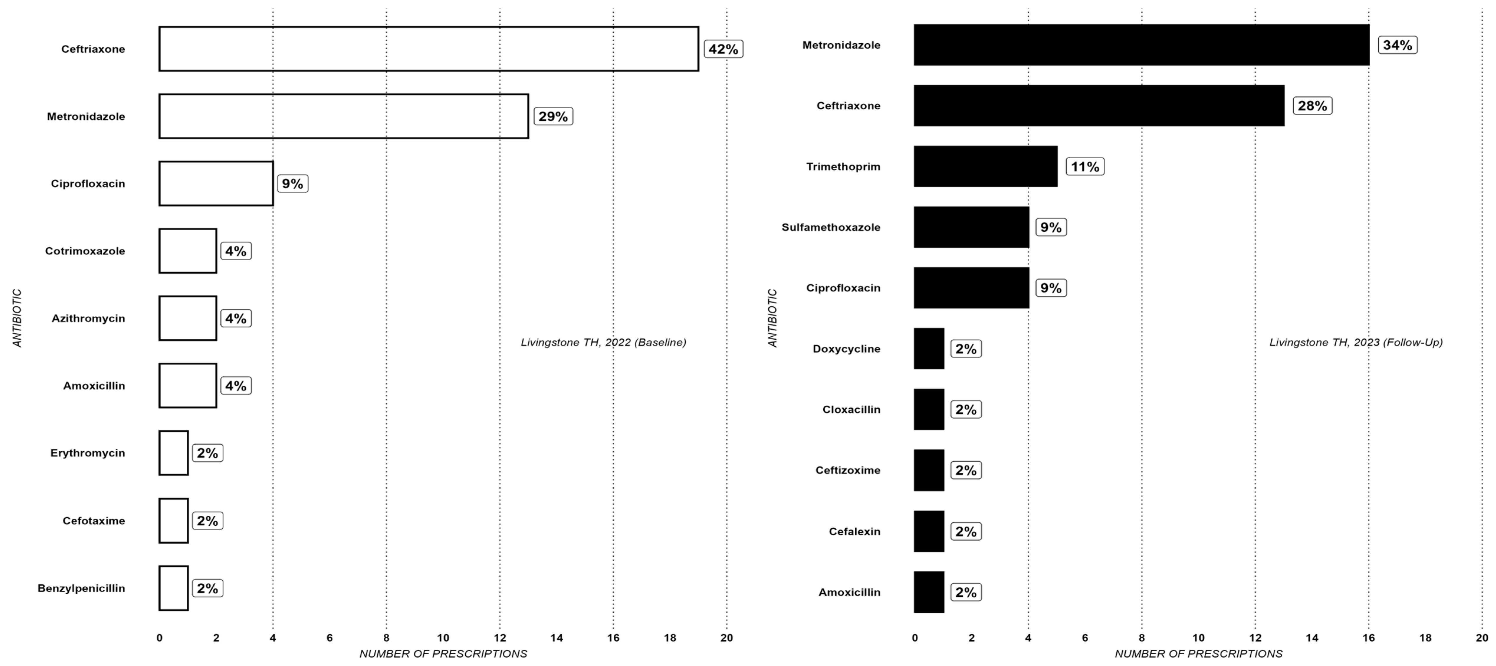 Antibiotics 14 00284 g001