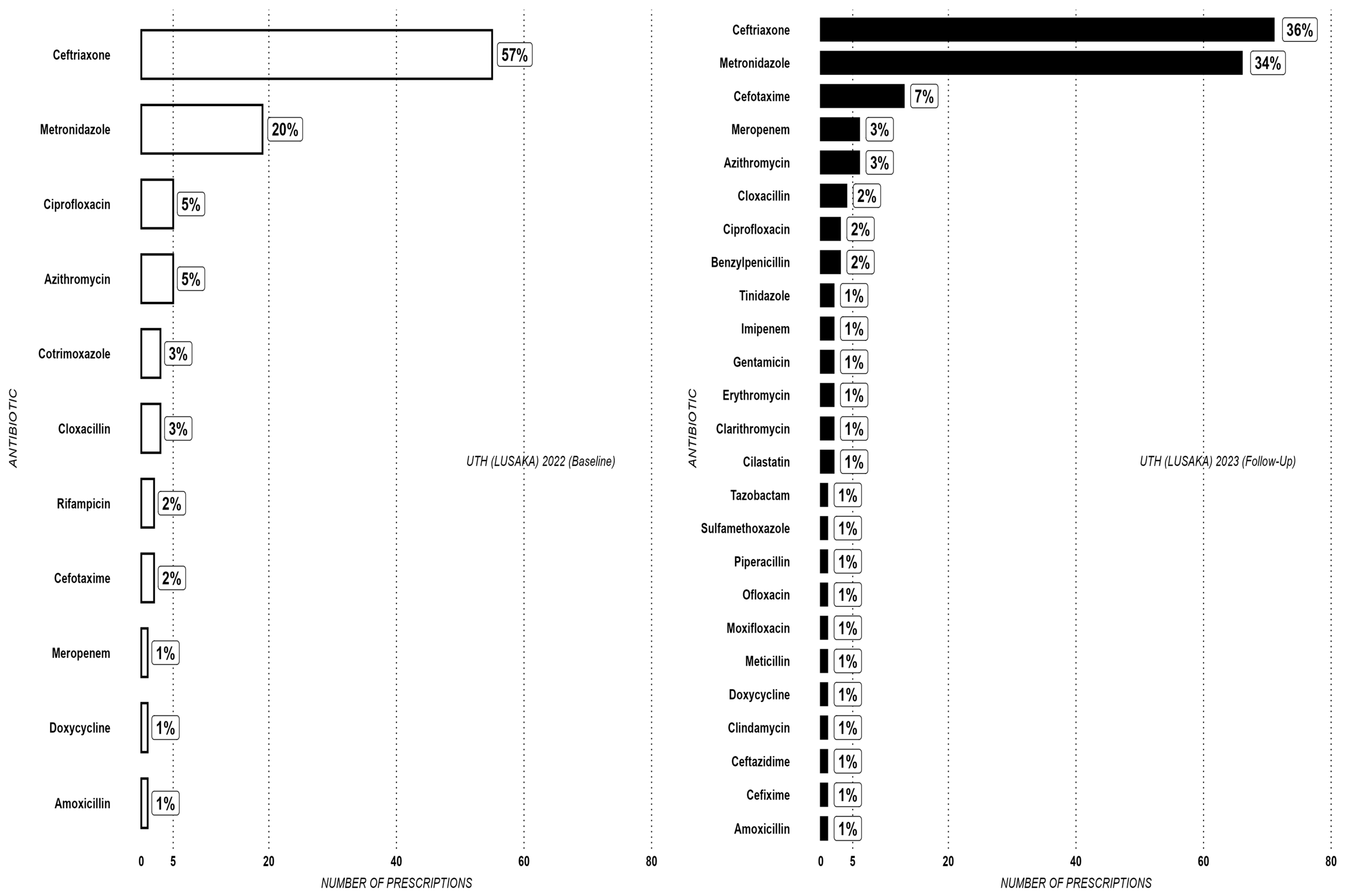 Antibiotics 14 00284 g003