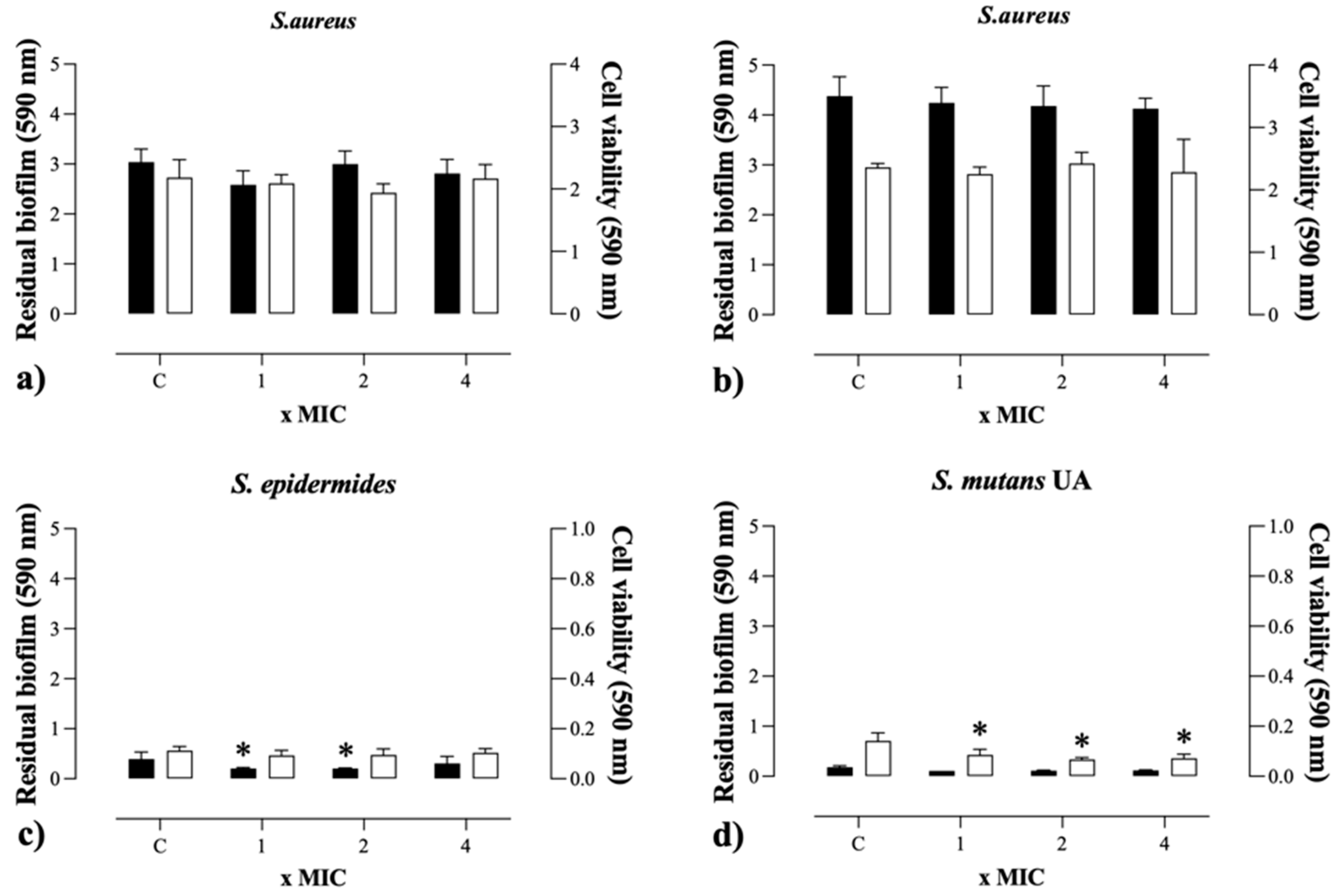 Antibiotics 14 00286 g003a