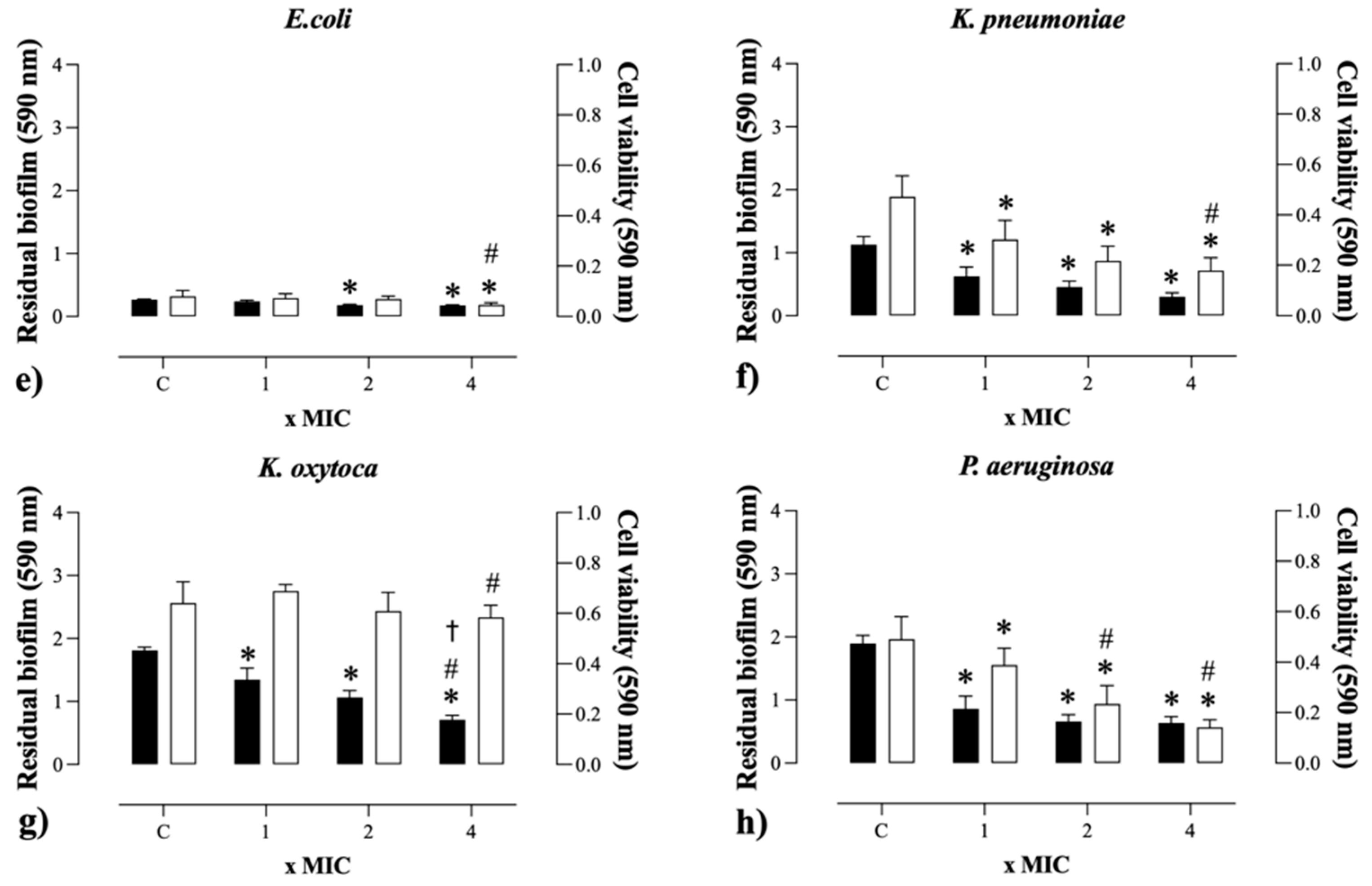 Antibiotics 14 00286 g003b