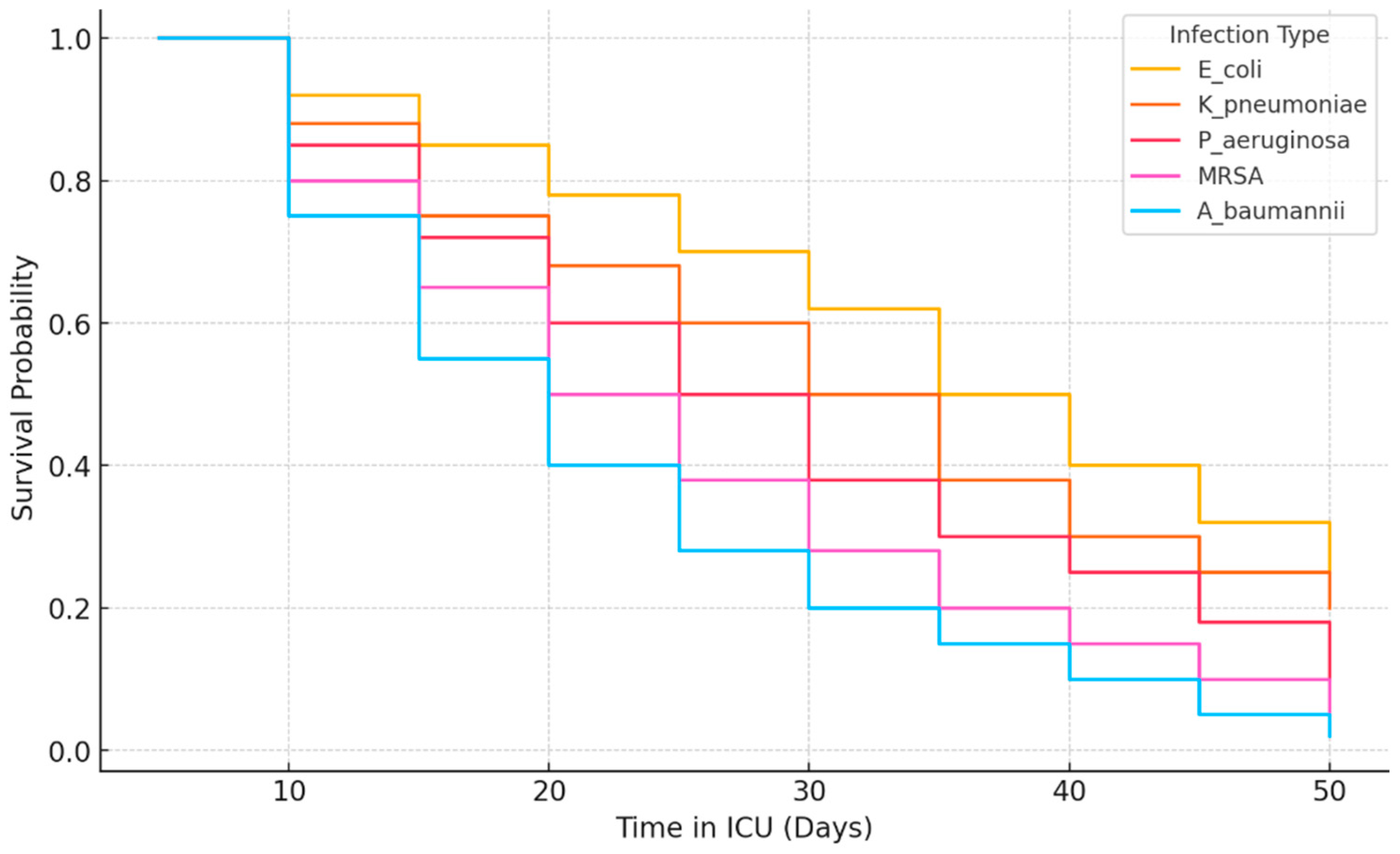 Antibiotics 14 00290 g001