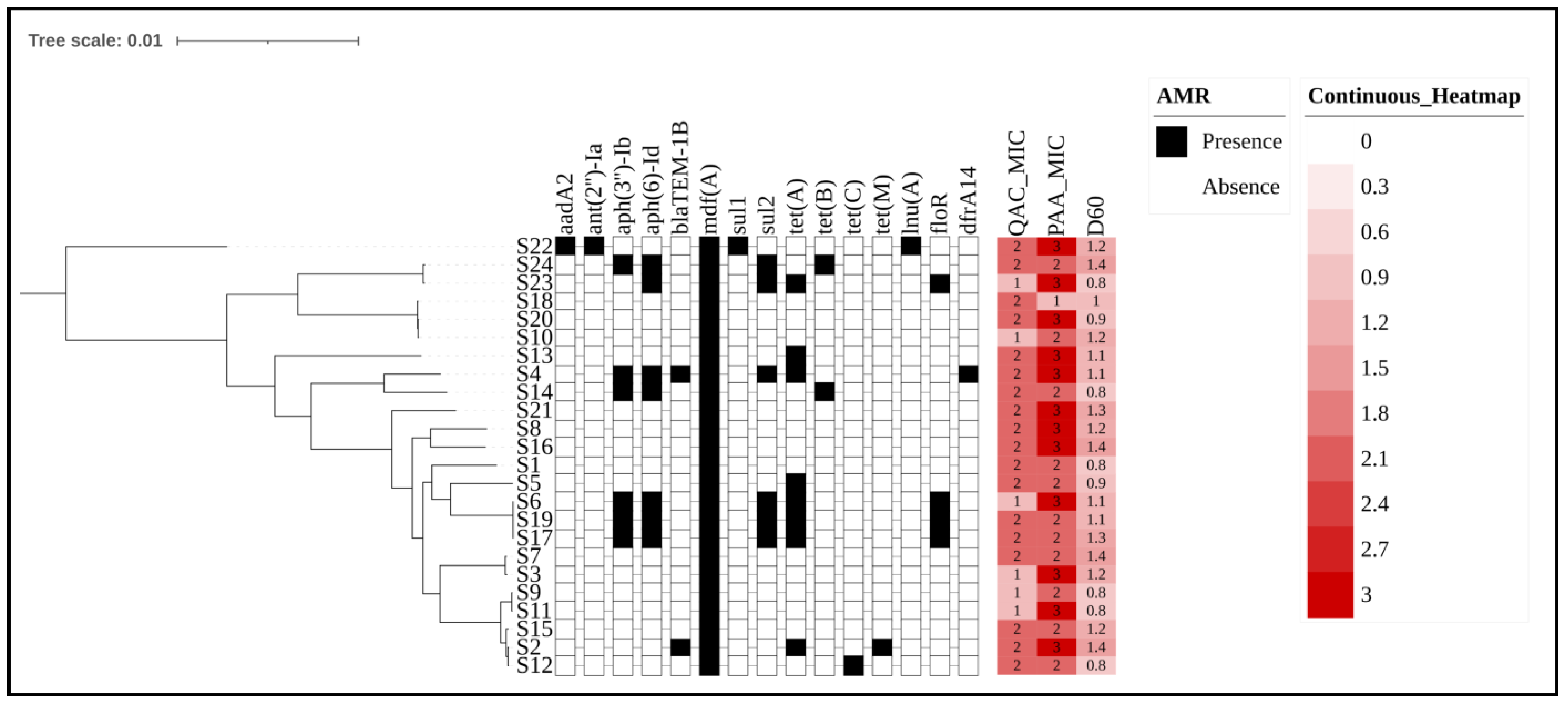 Antibiotics 14 00291 g002 Antibiotics 14 00291 g002