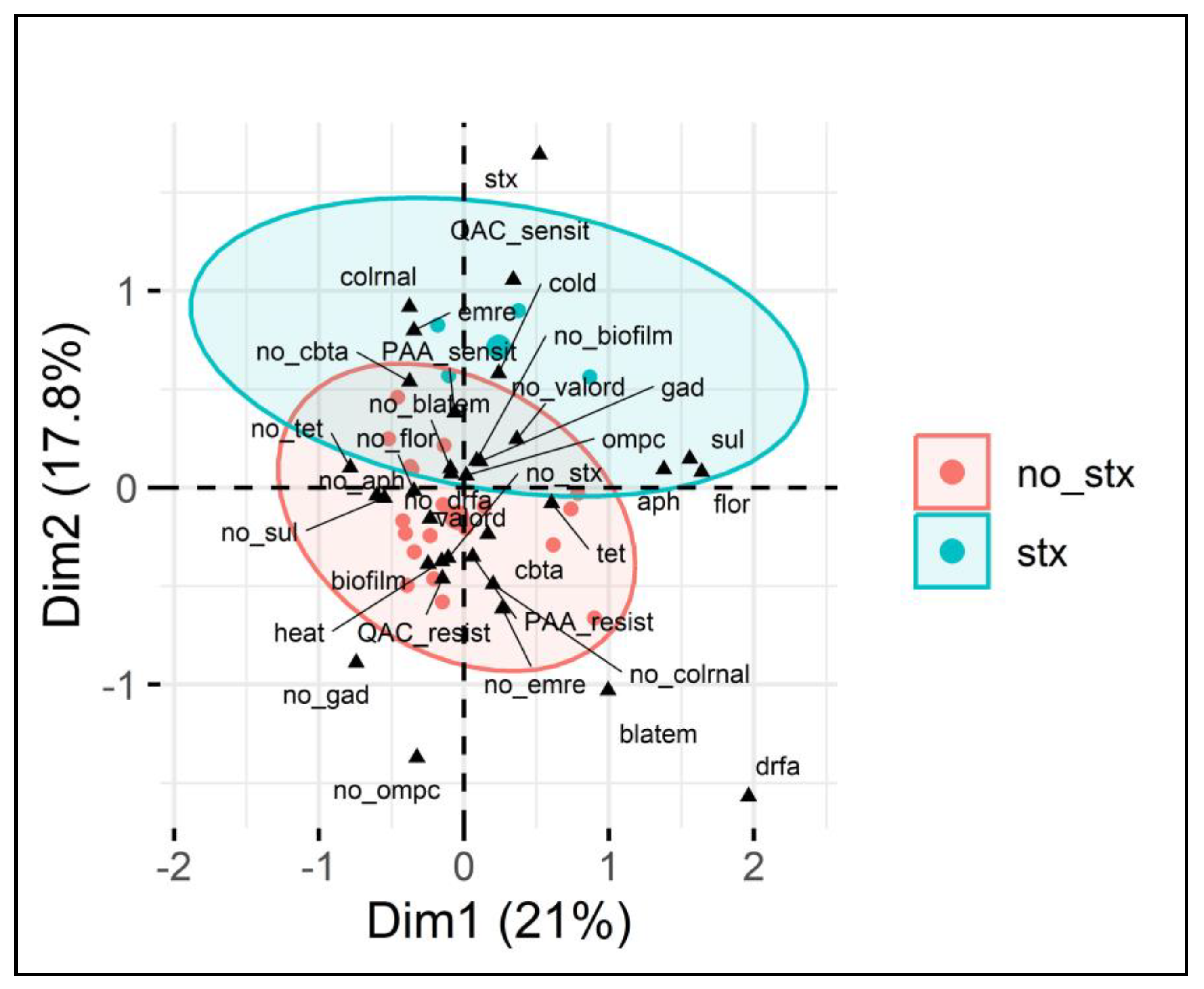 Antibiotics 14 00291 g003 Antibiotics 14 00291 g003