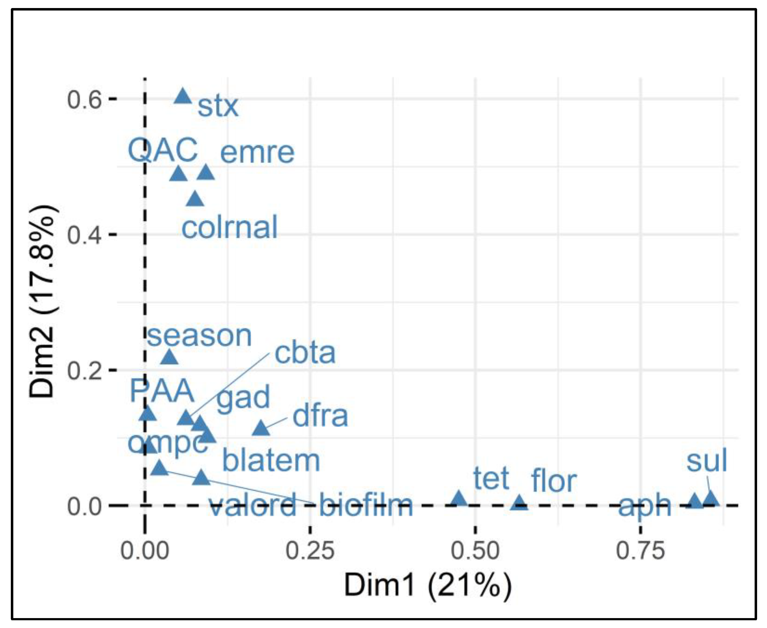 Antibiotics 14 00291 g004 Antibiotics 14 00291 g004