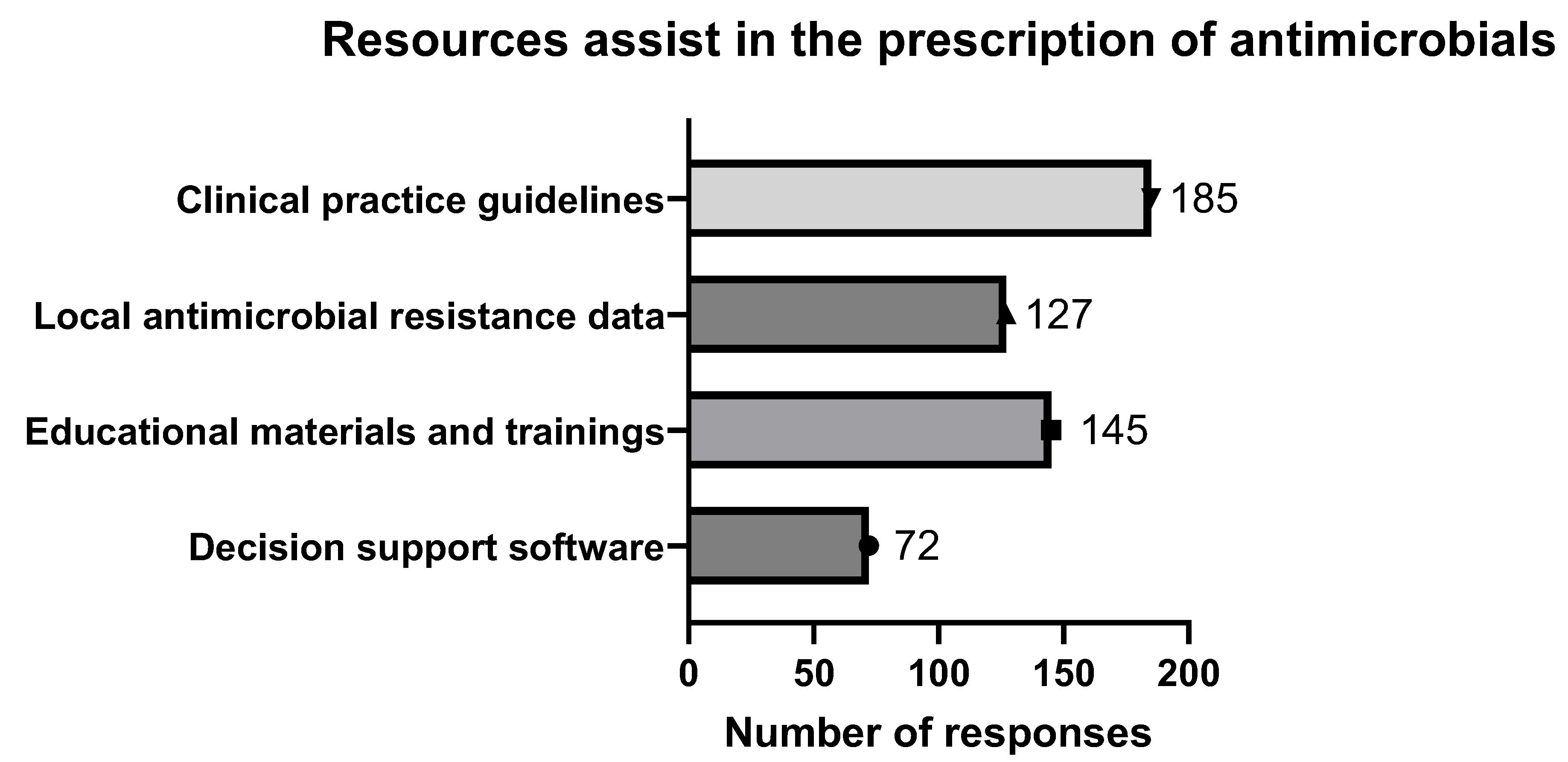 Antibiotics 14 00300 g002