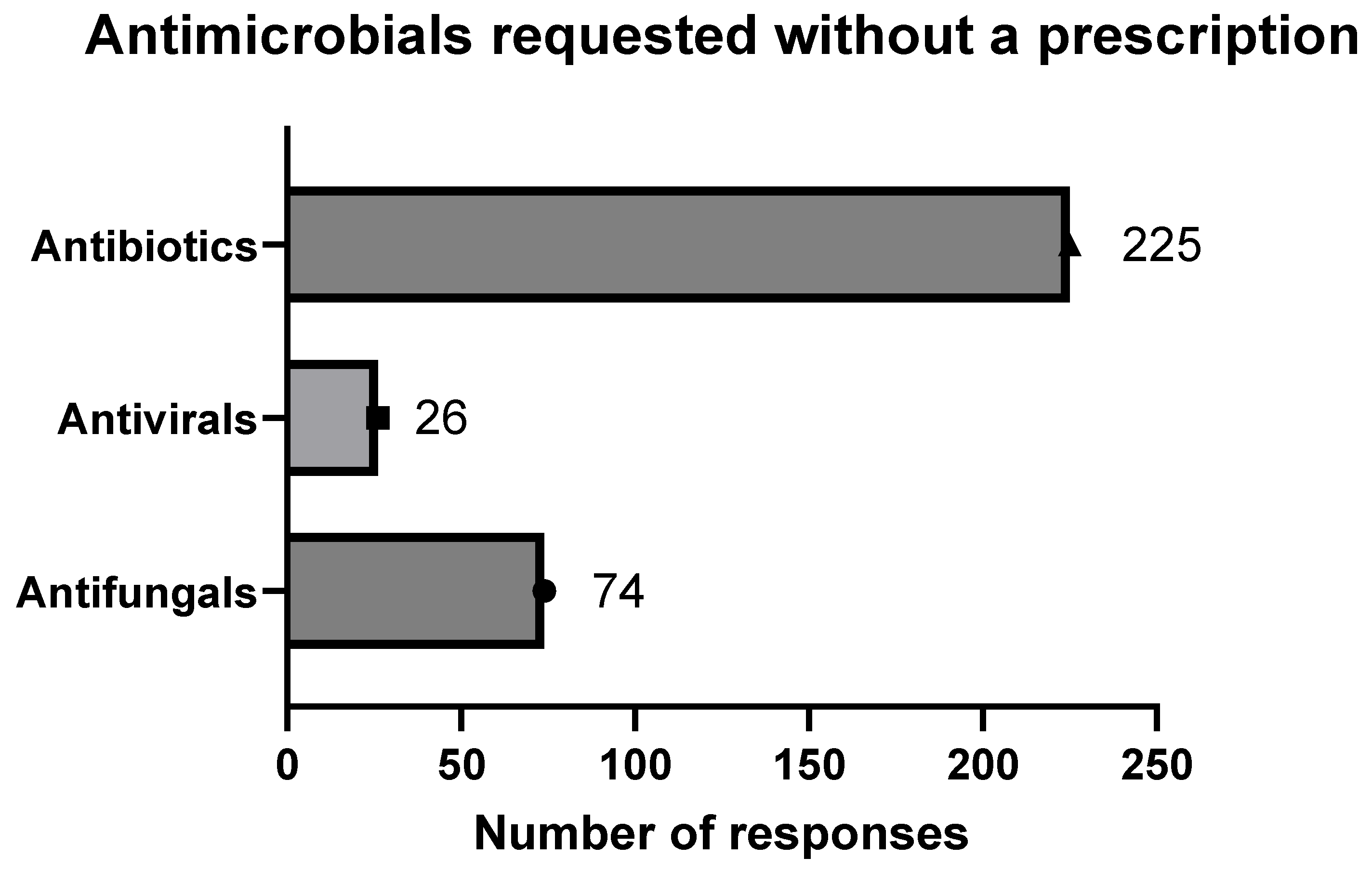 Antibiotics 14 00300 g003