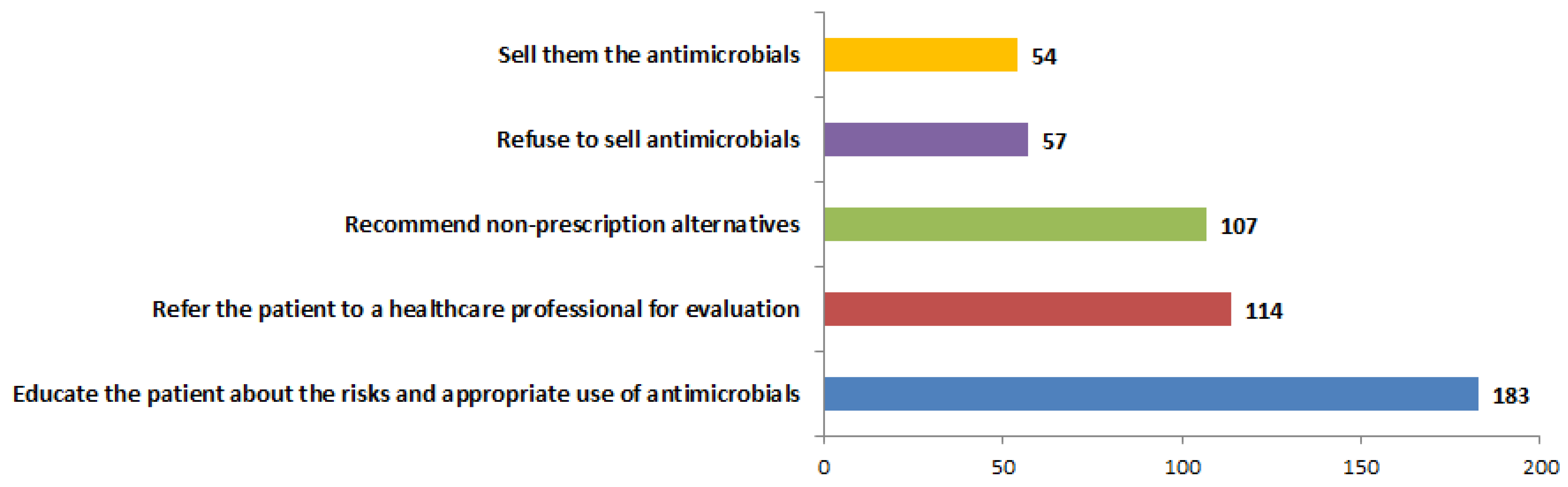 Antibiotics 14 00300 g006