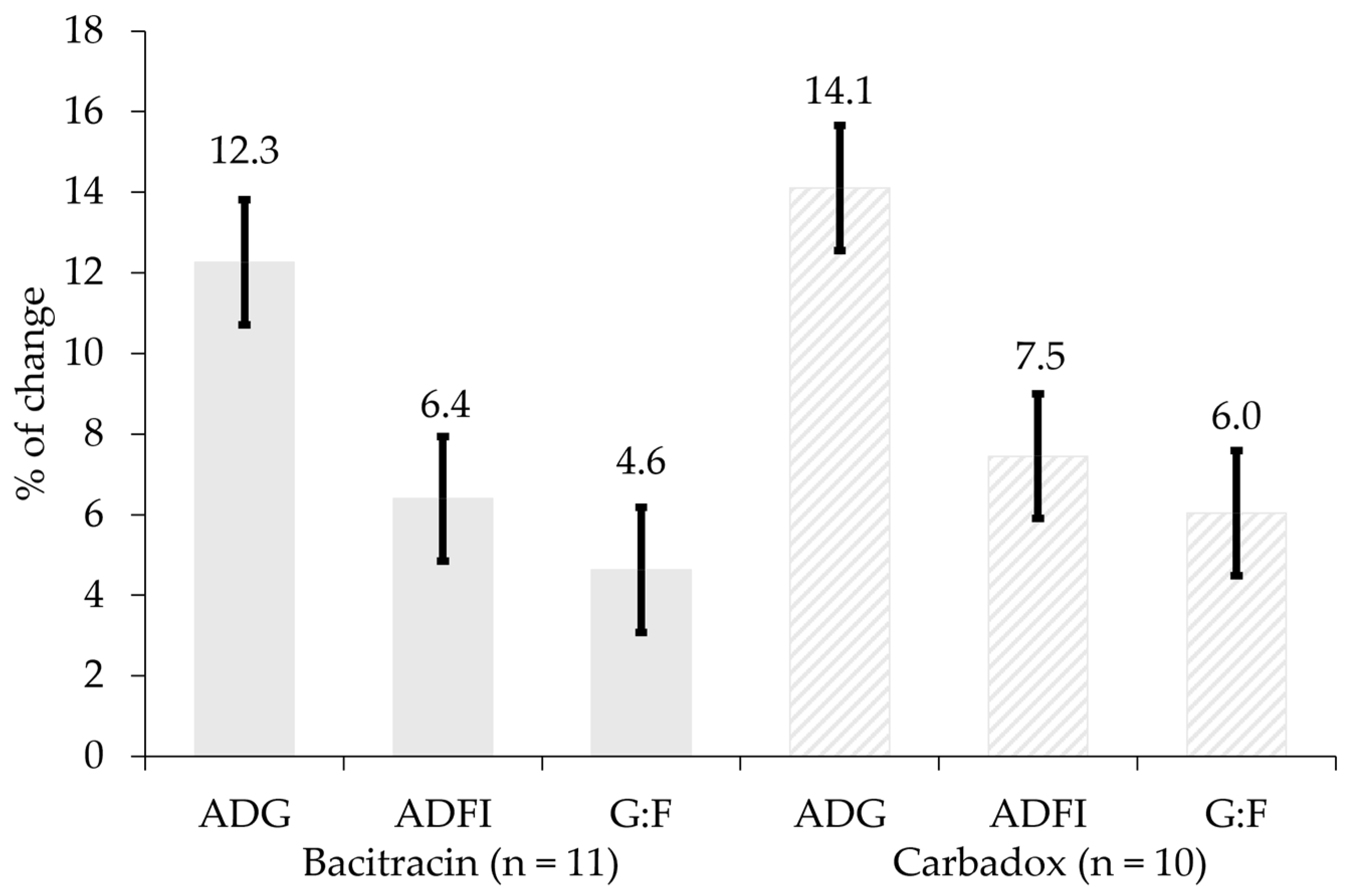 Antibiotics 14 00301 g006