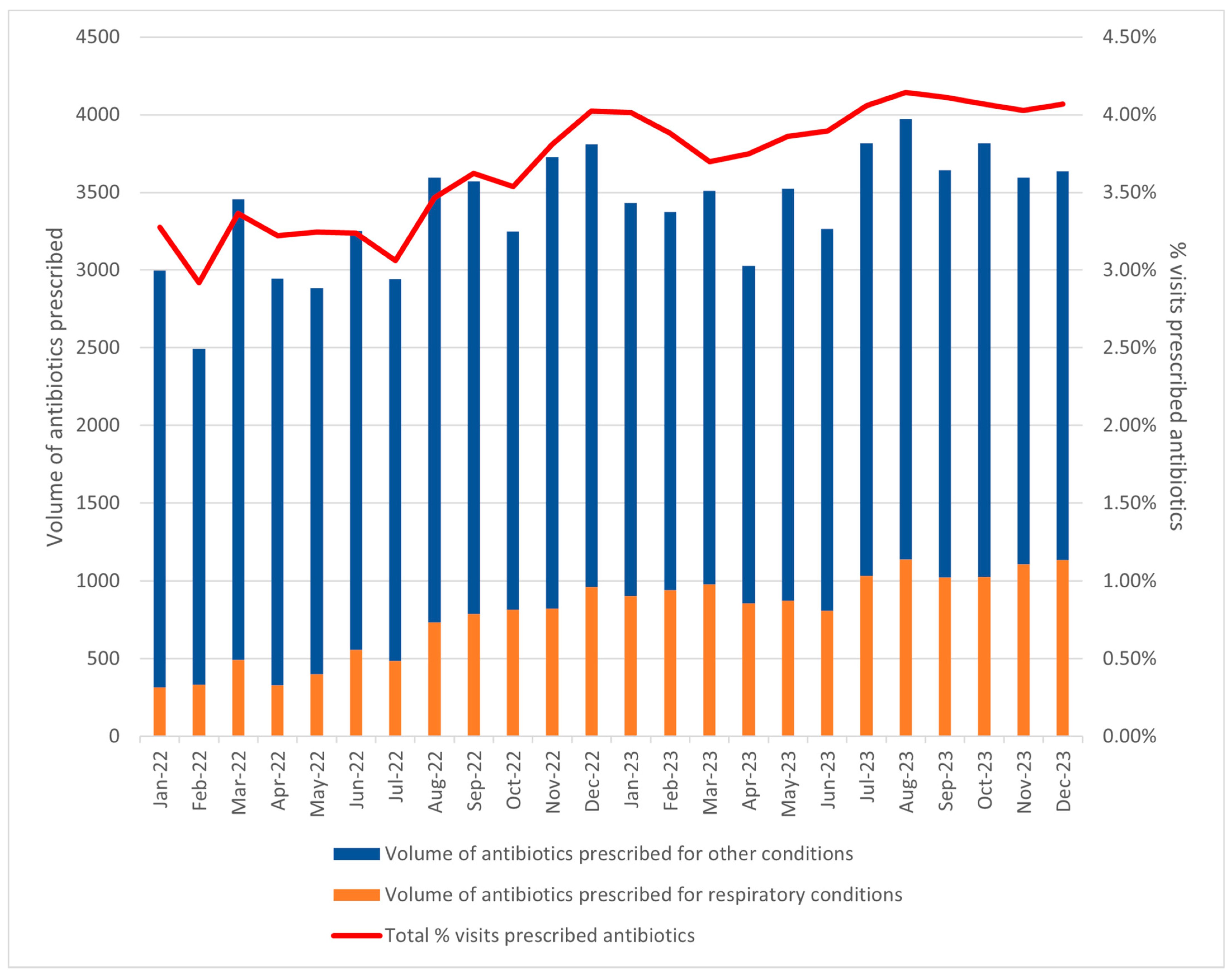 Antibiotics 14 00309 g002