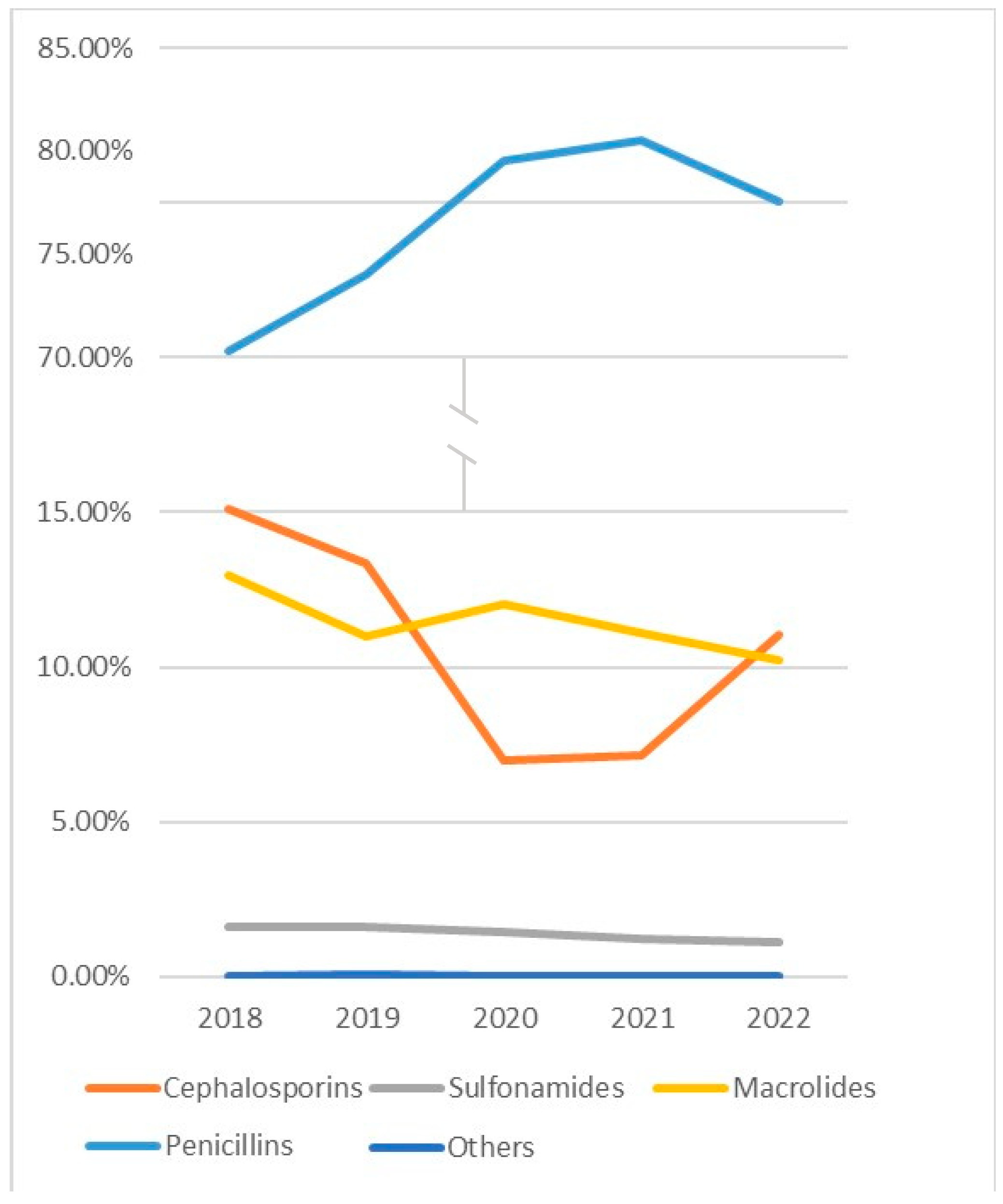 Antibiotics 14 00310 g005