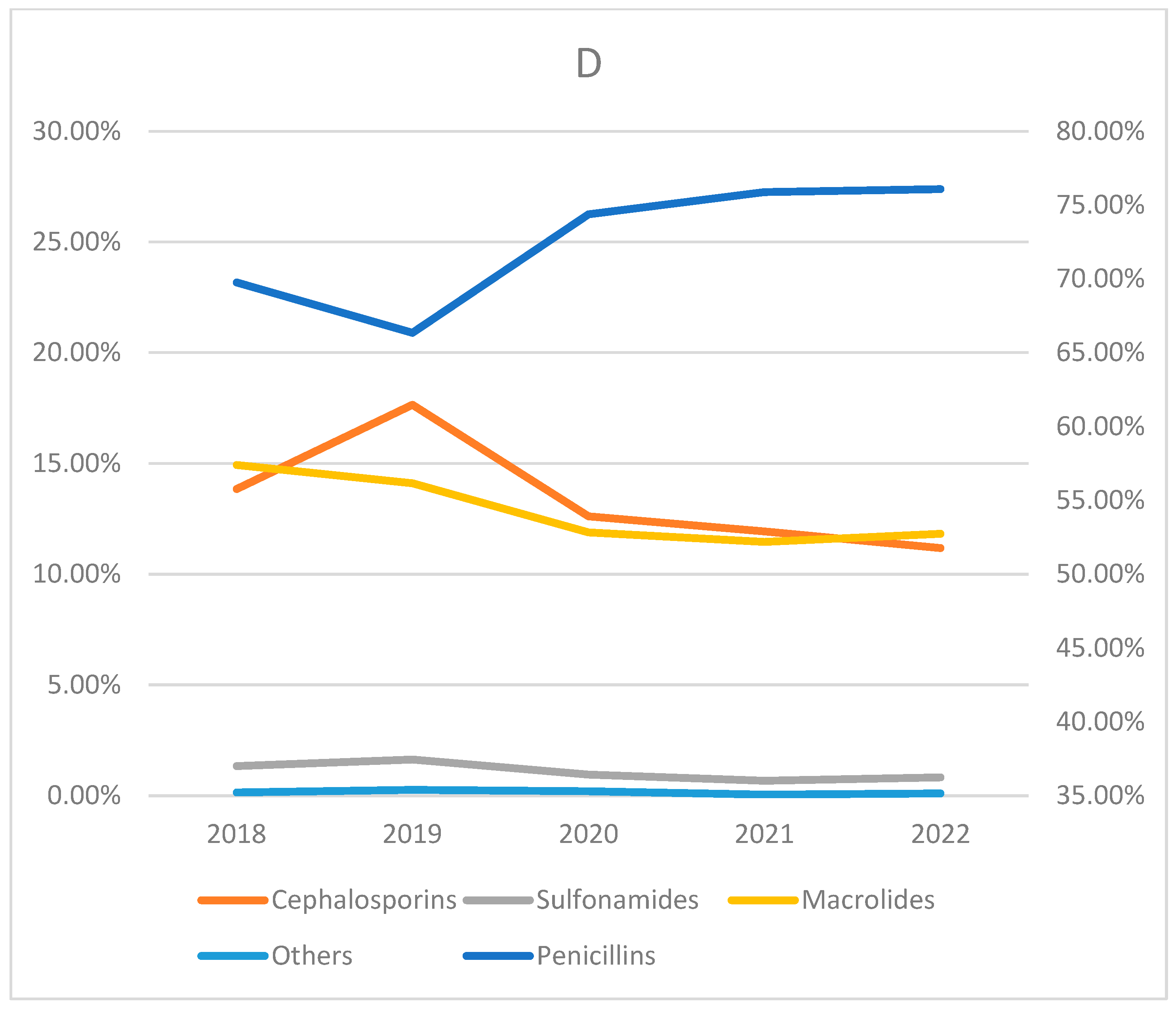 Antibiotics 14 00310 g006c