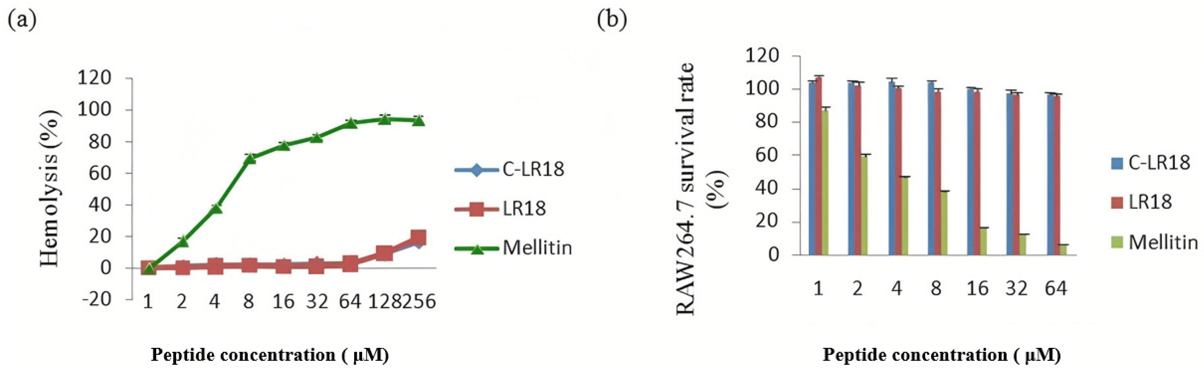 Antibiotics 14 00312 g003