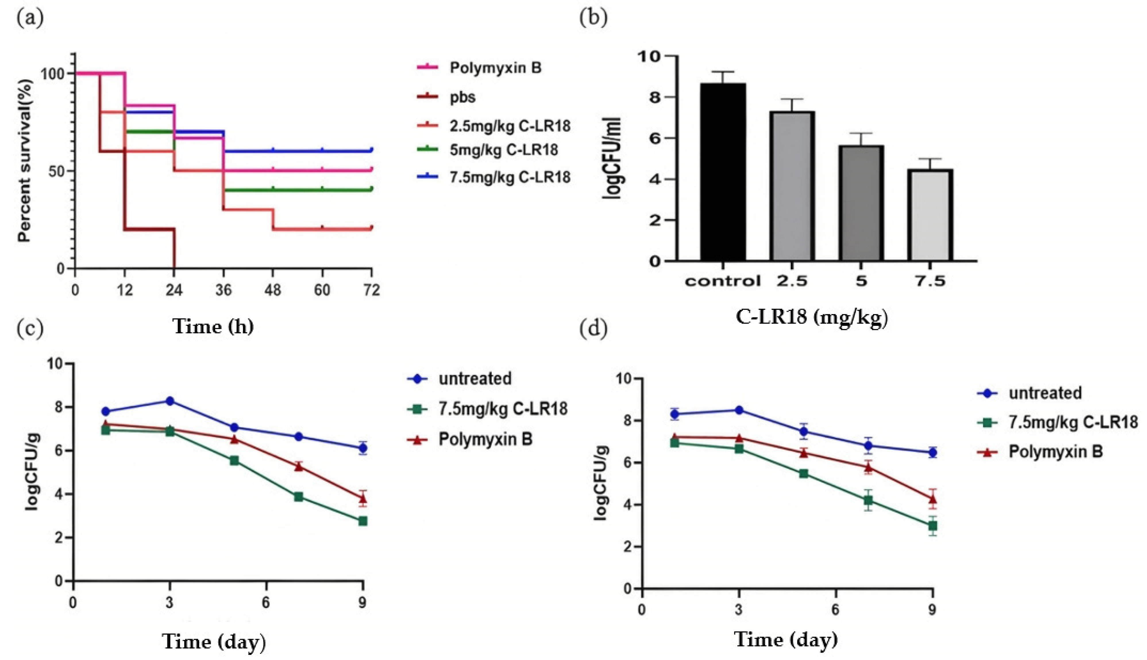 Antibiotics 14 00312 g005