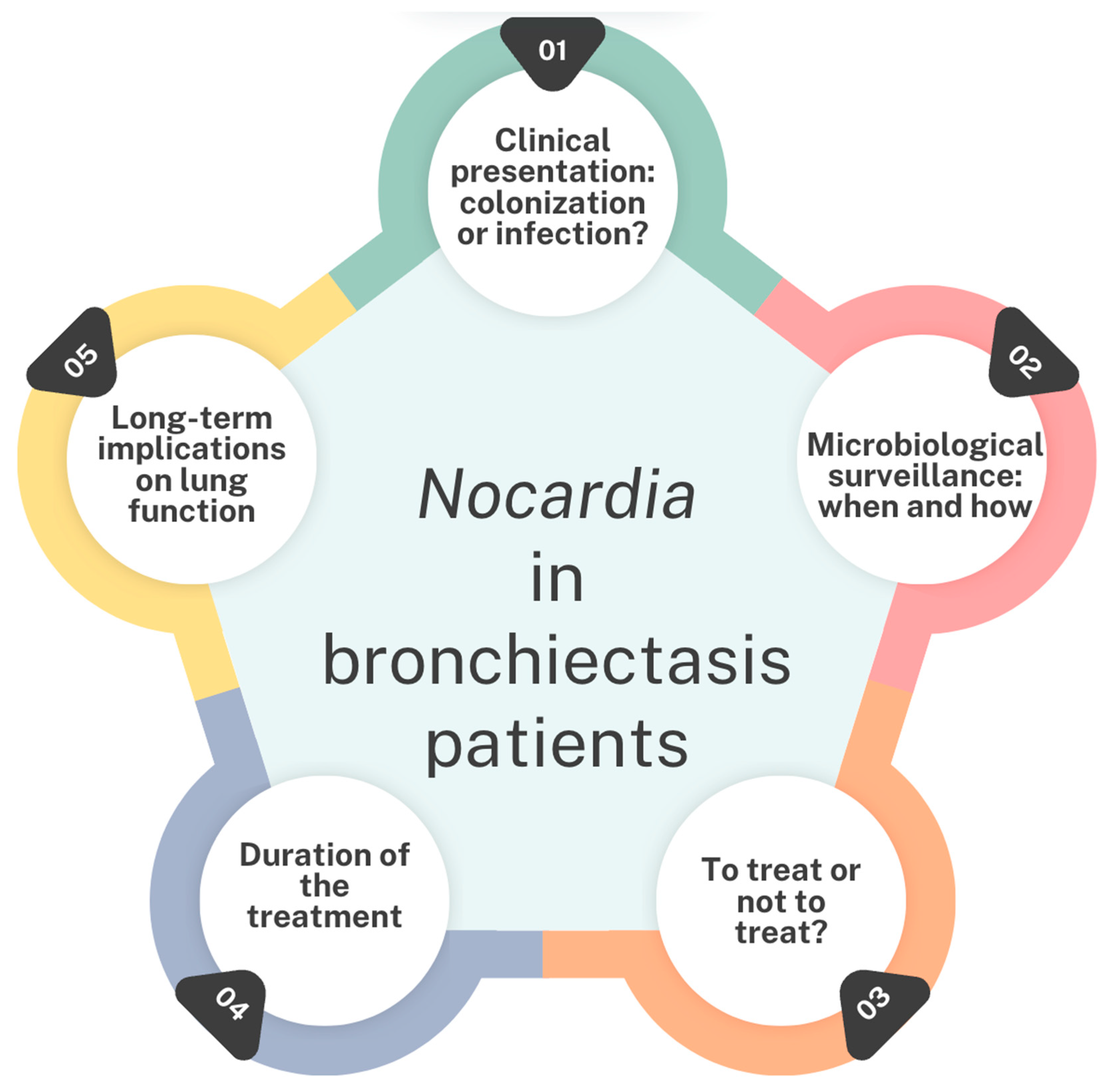 Antibiotics 14 00317 g004