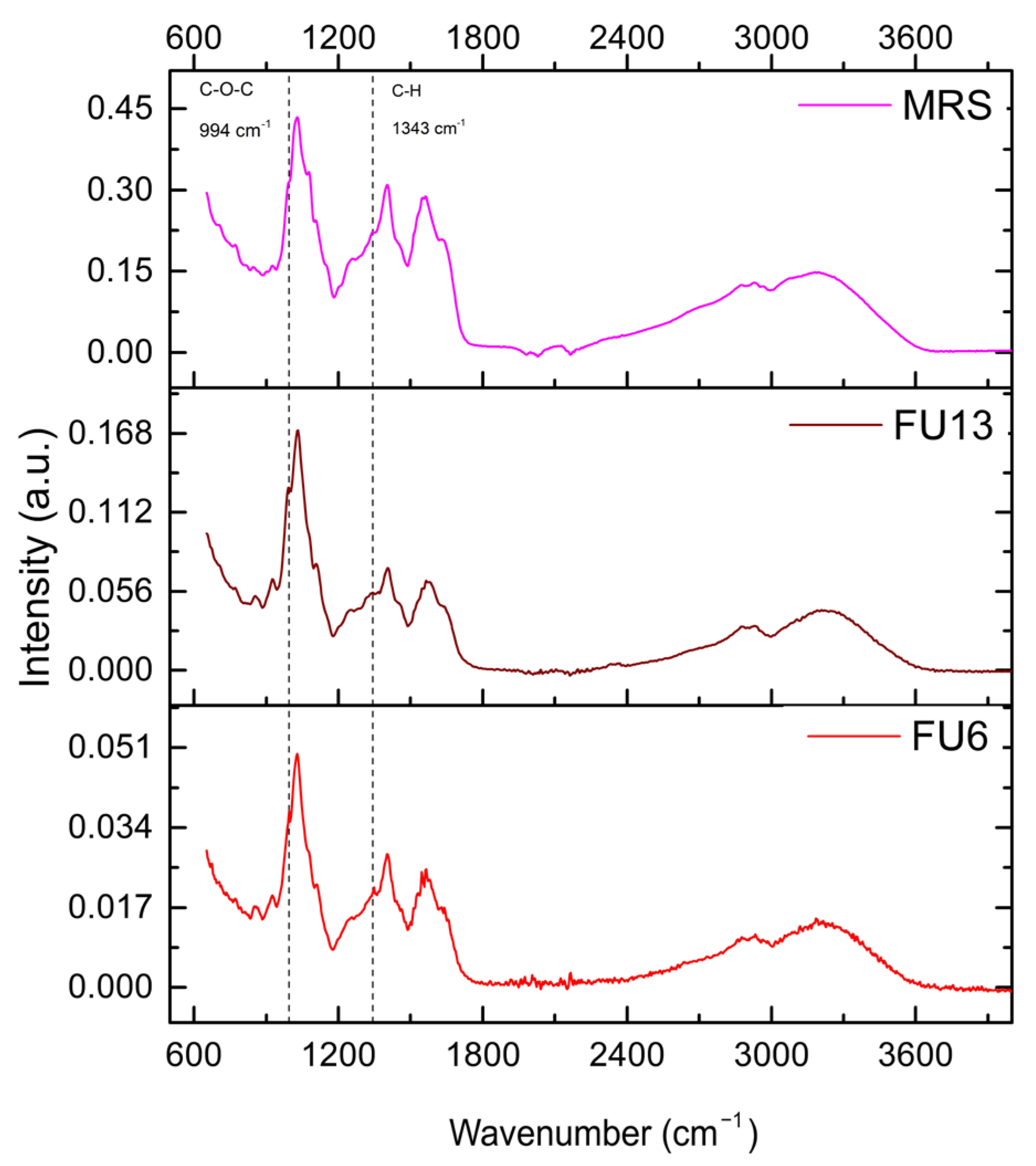 Antibiotics 14 00318 g006