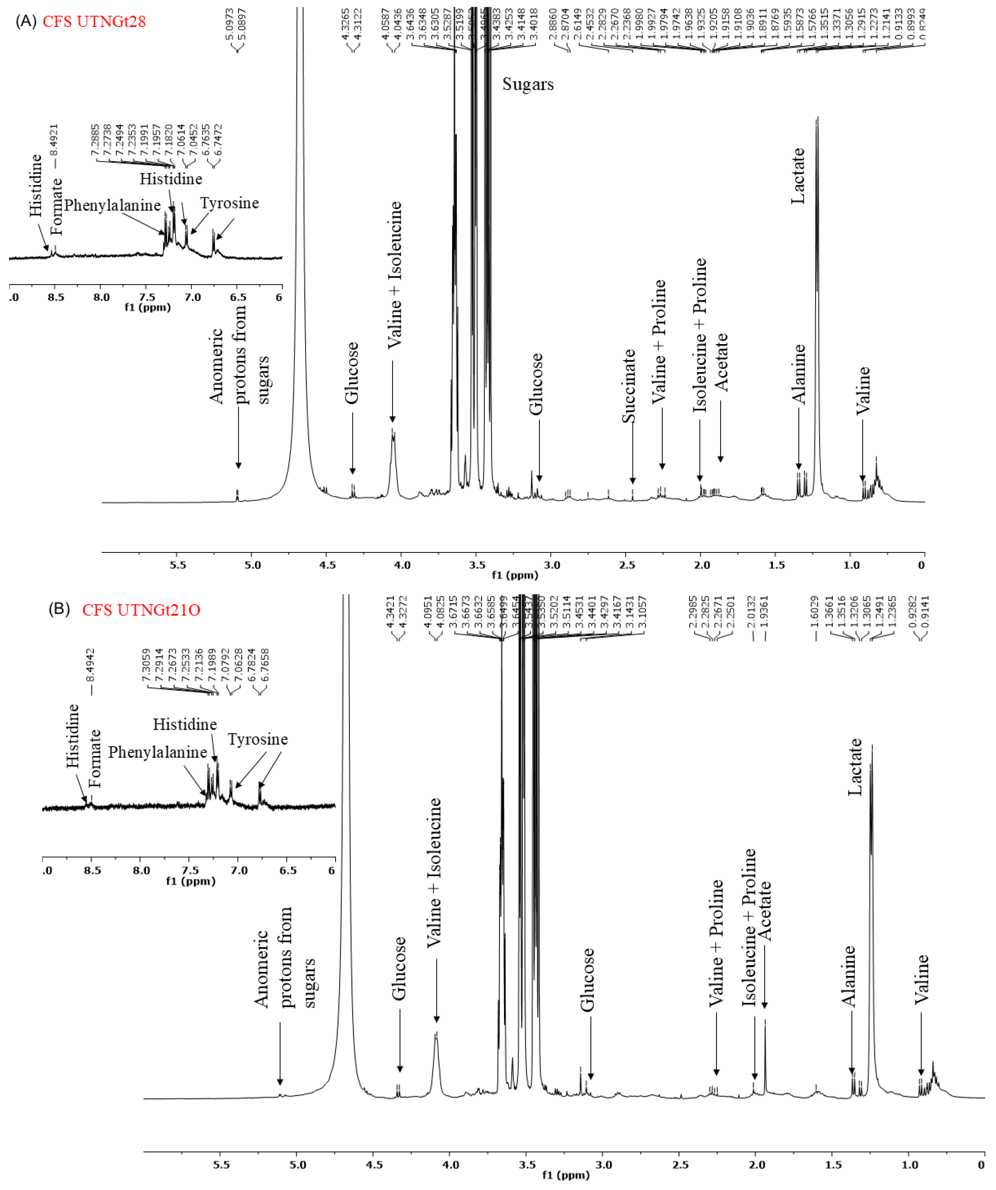 Antibiotics 14 00318 g007a