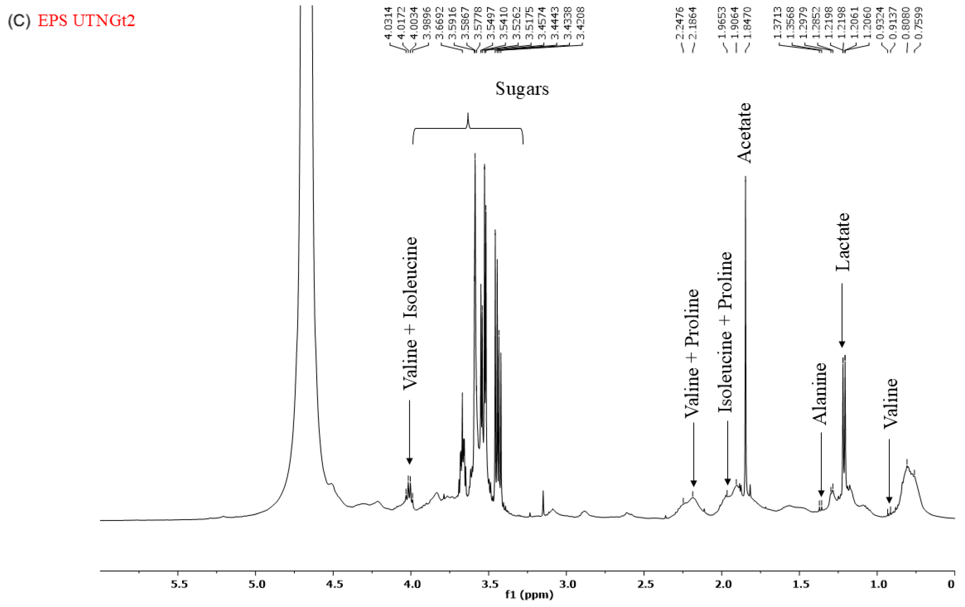 Antibiotics 14 00318 g007b