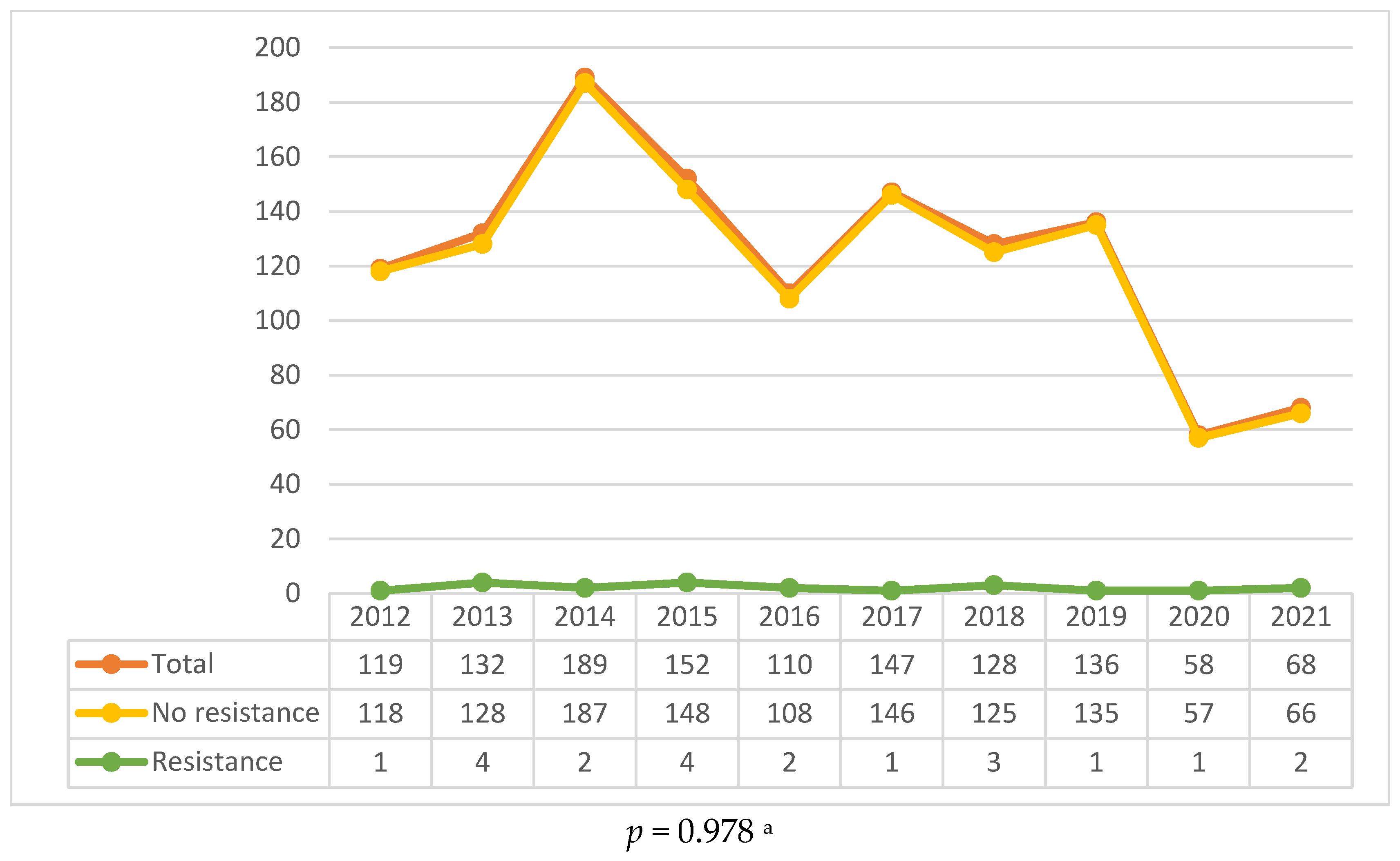 Antibiotics 14 00320 g001
