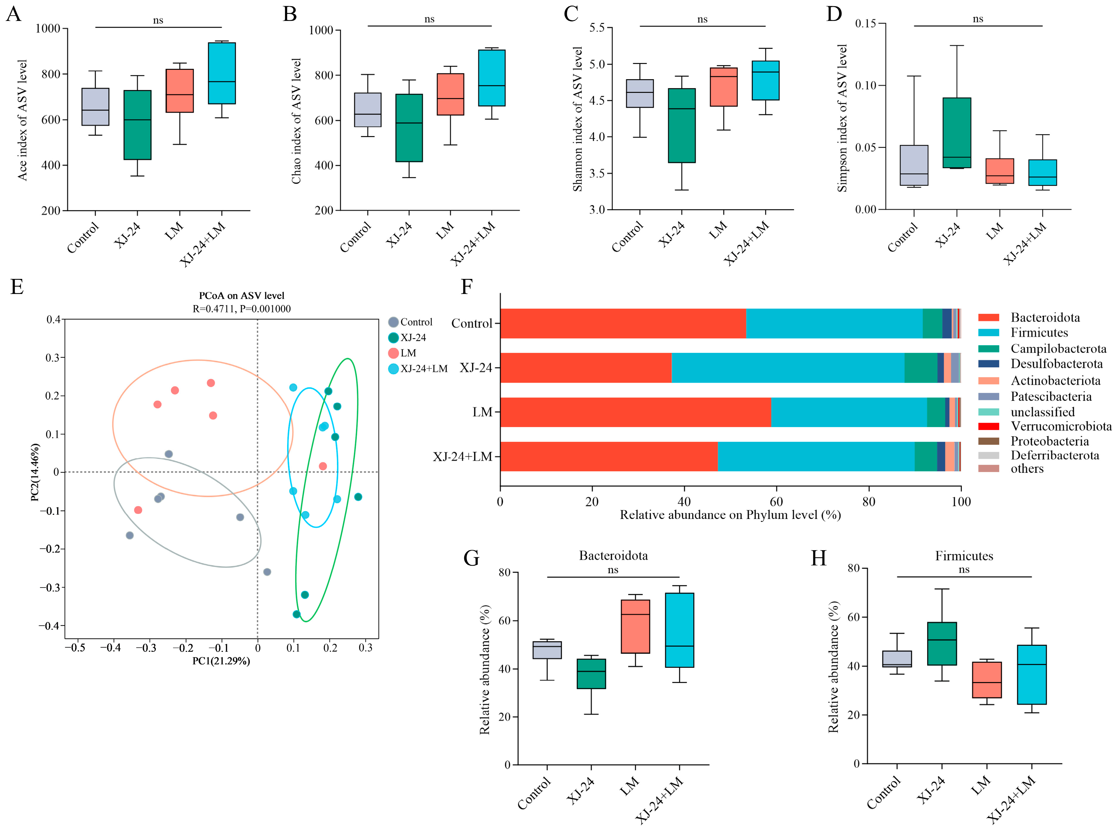 Antibiotics 14 00323 g004