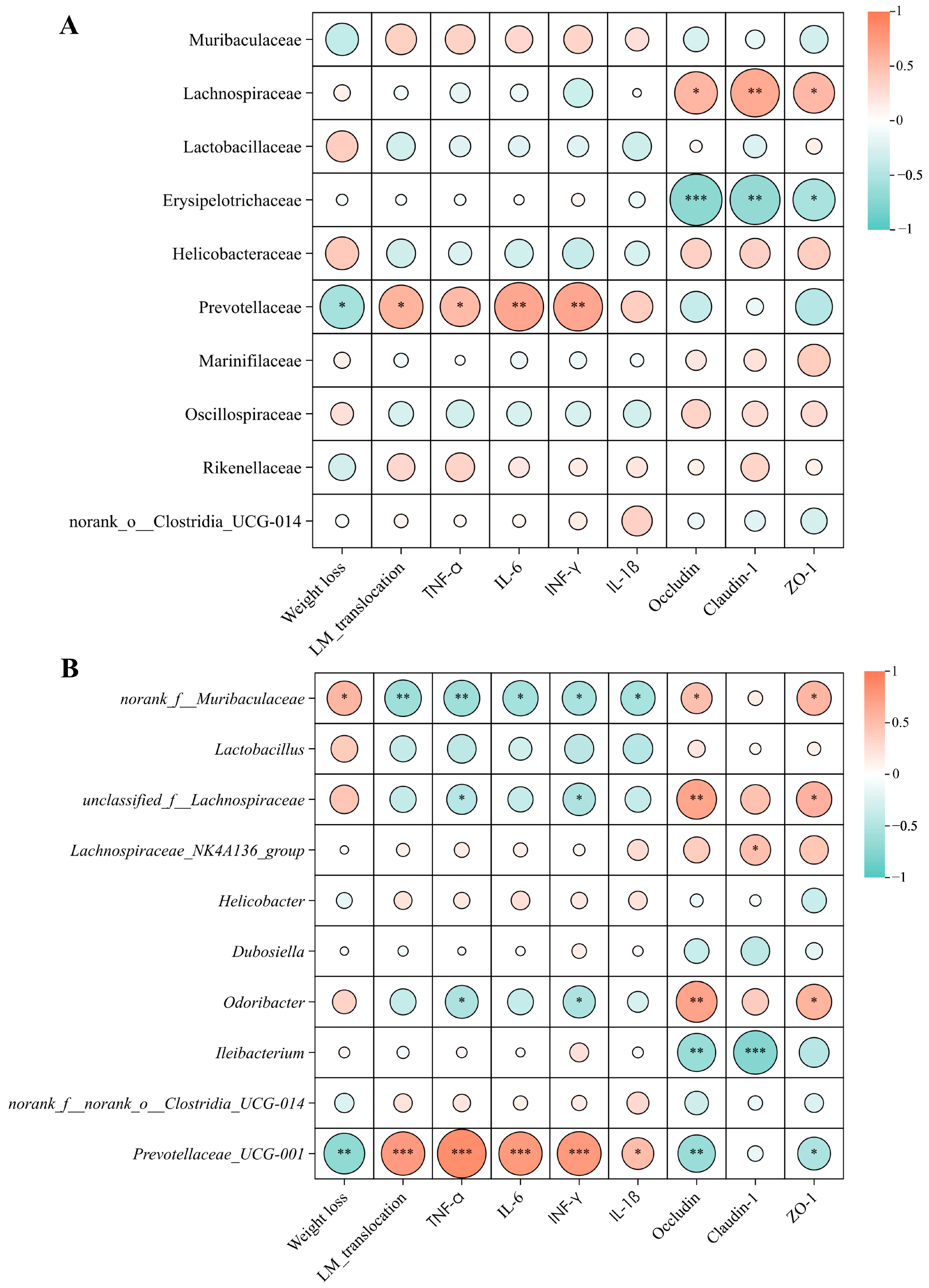Antibiotics 14 00323 g006