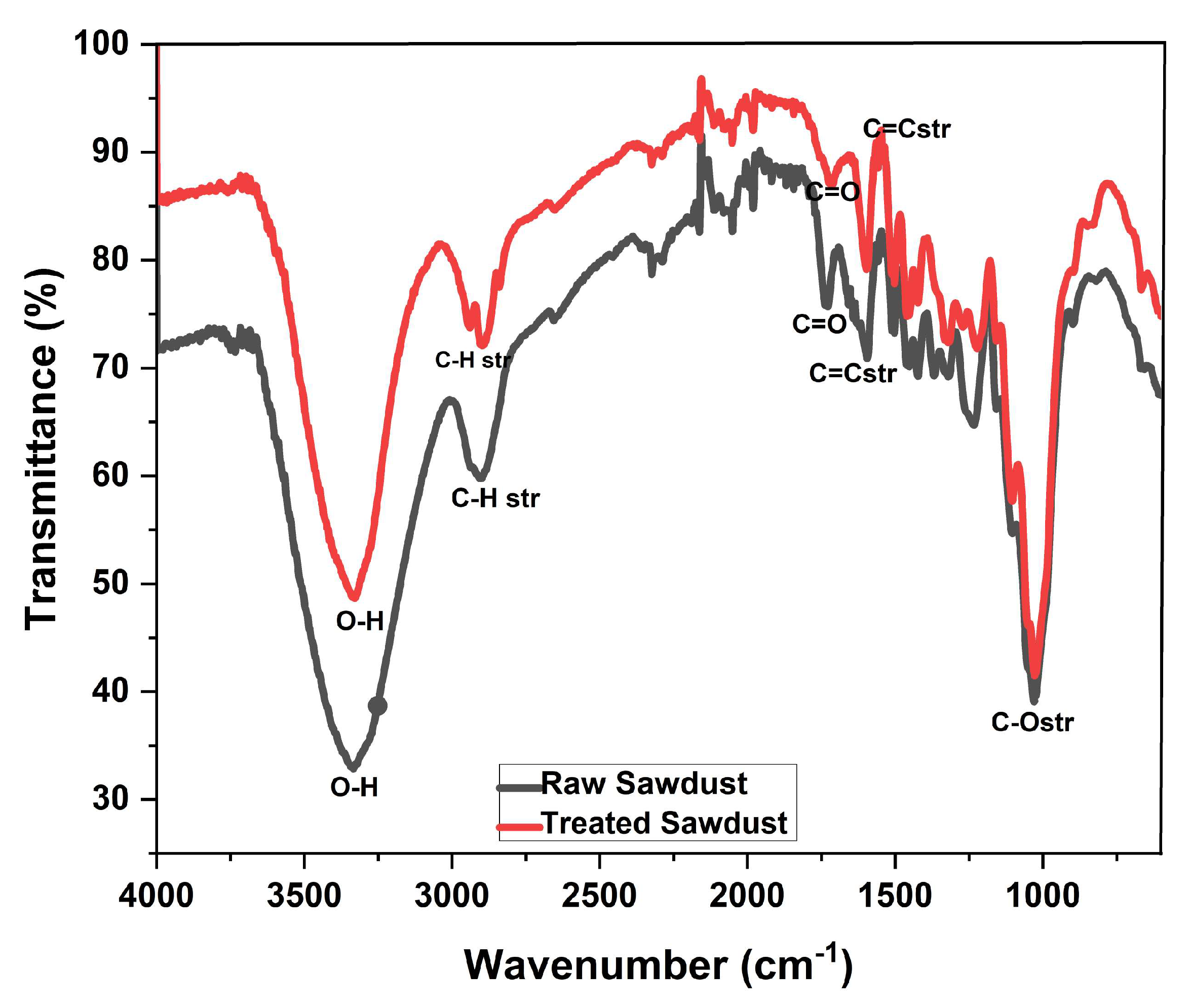 Antibiotics 14 00324 g006