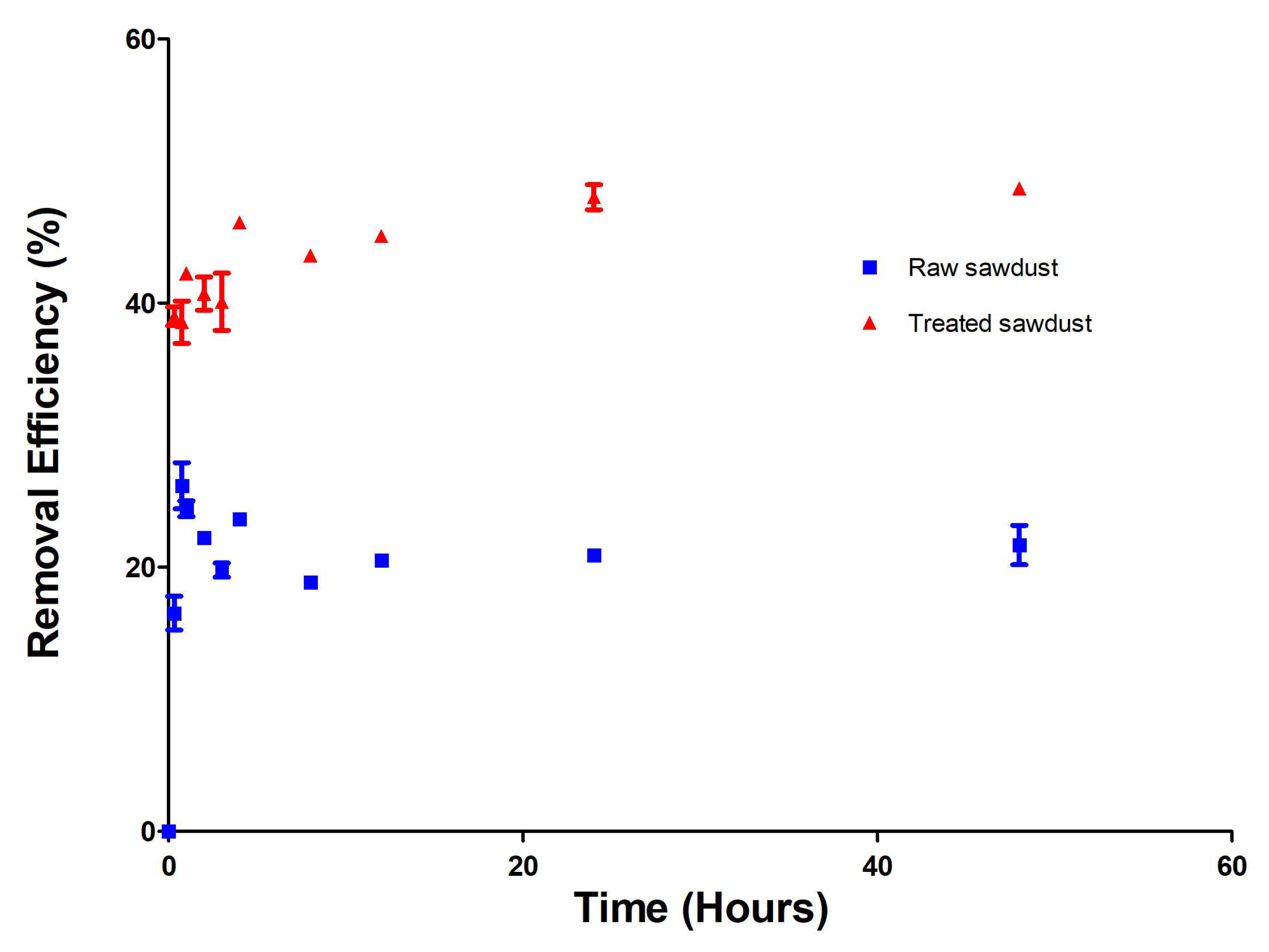 Antibiotics 14 00324 g007