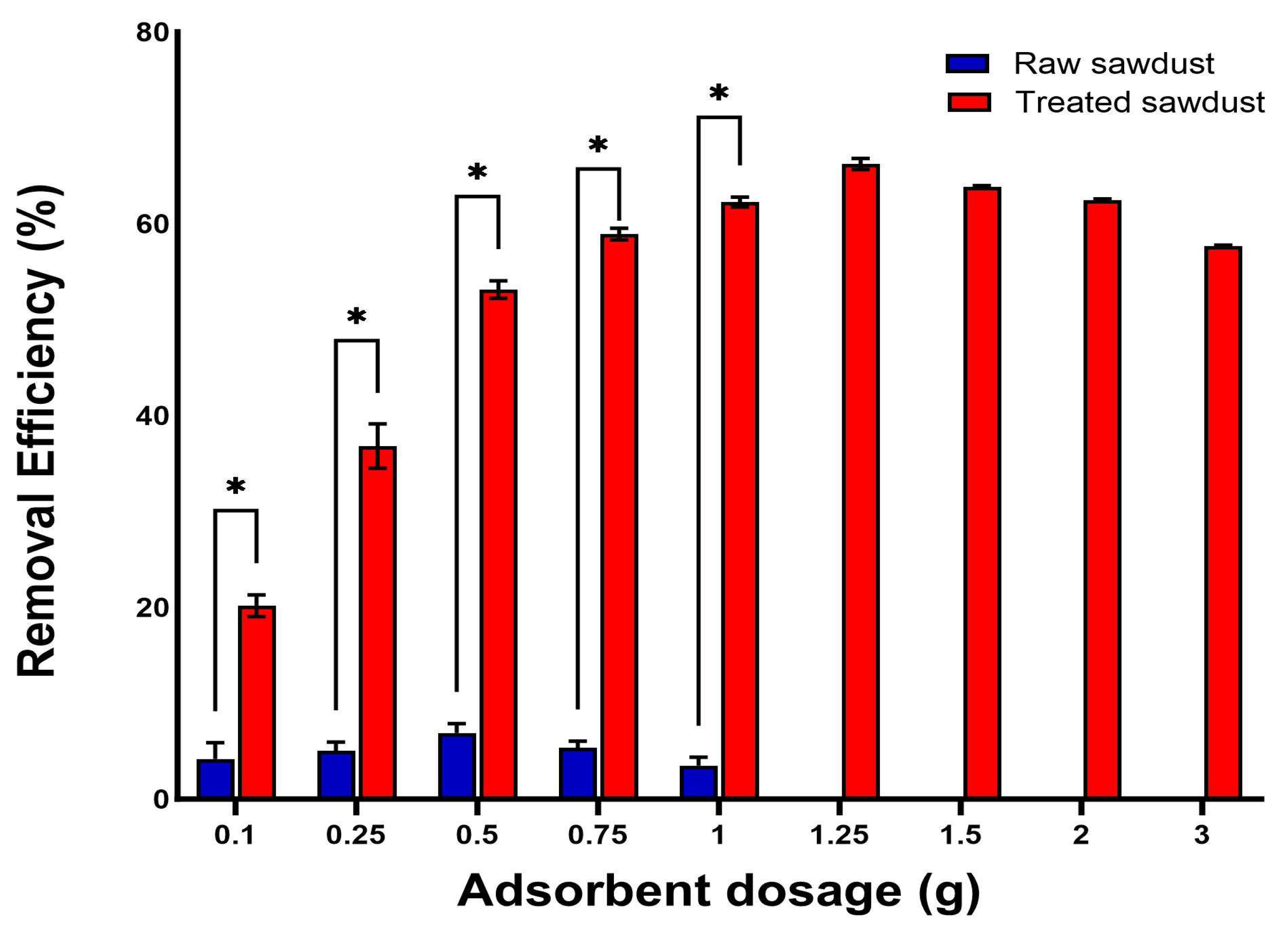 Antibiotics 14 00324 g009