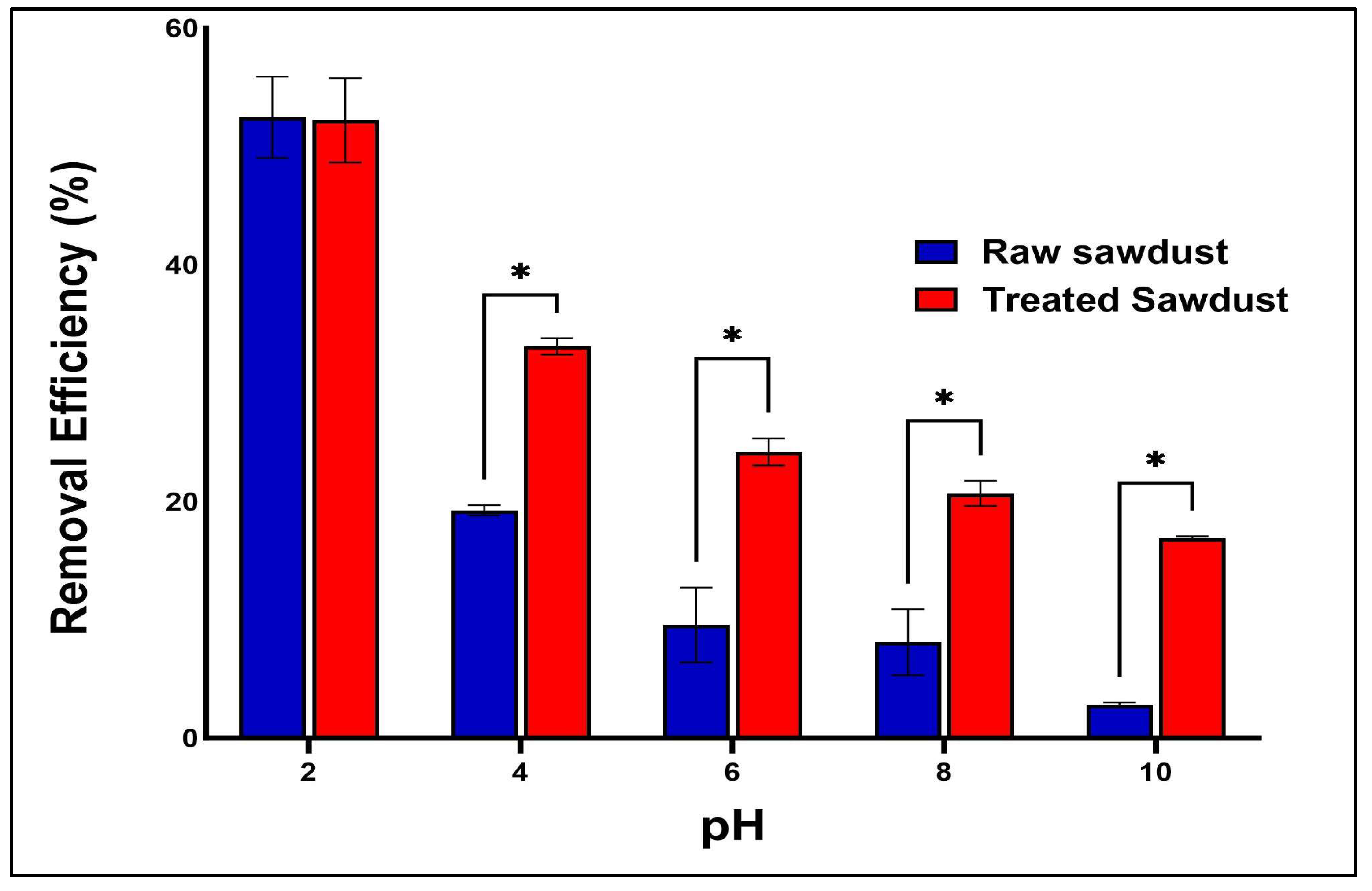 Antibiotics 14 00324 g011