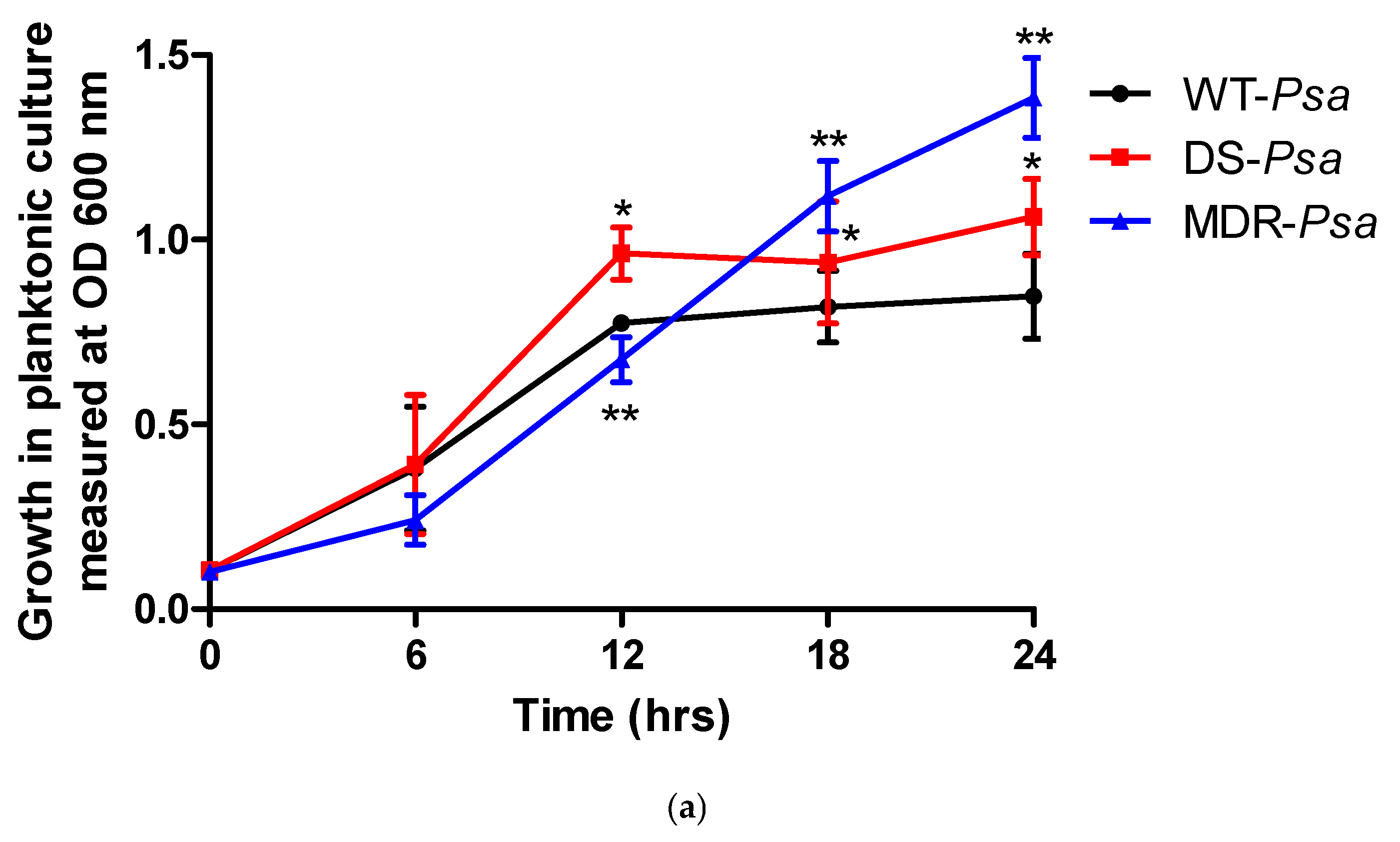 Antibiotics 14 00325 g002a