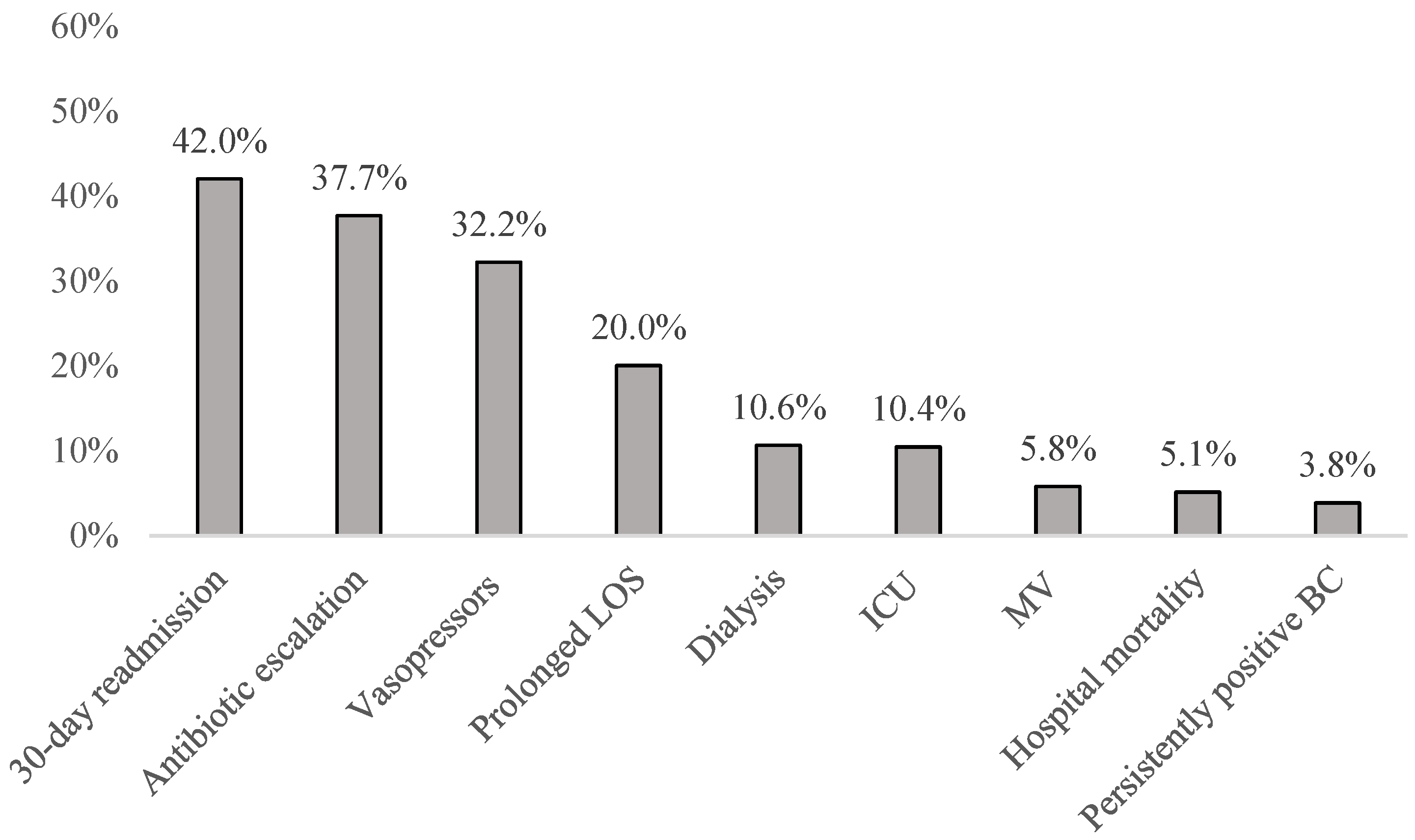 Antibiotics 14 00326 g001